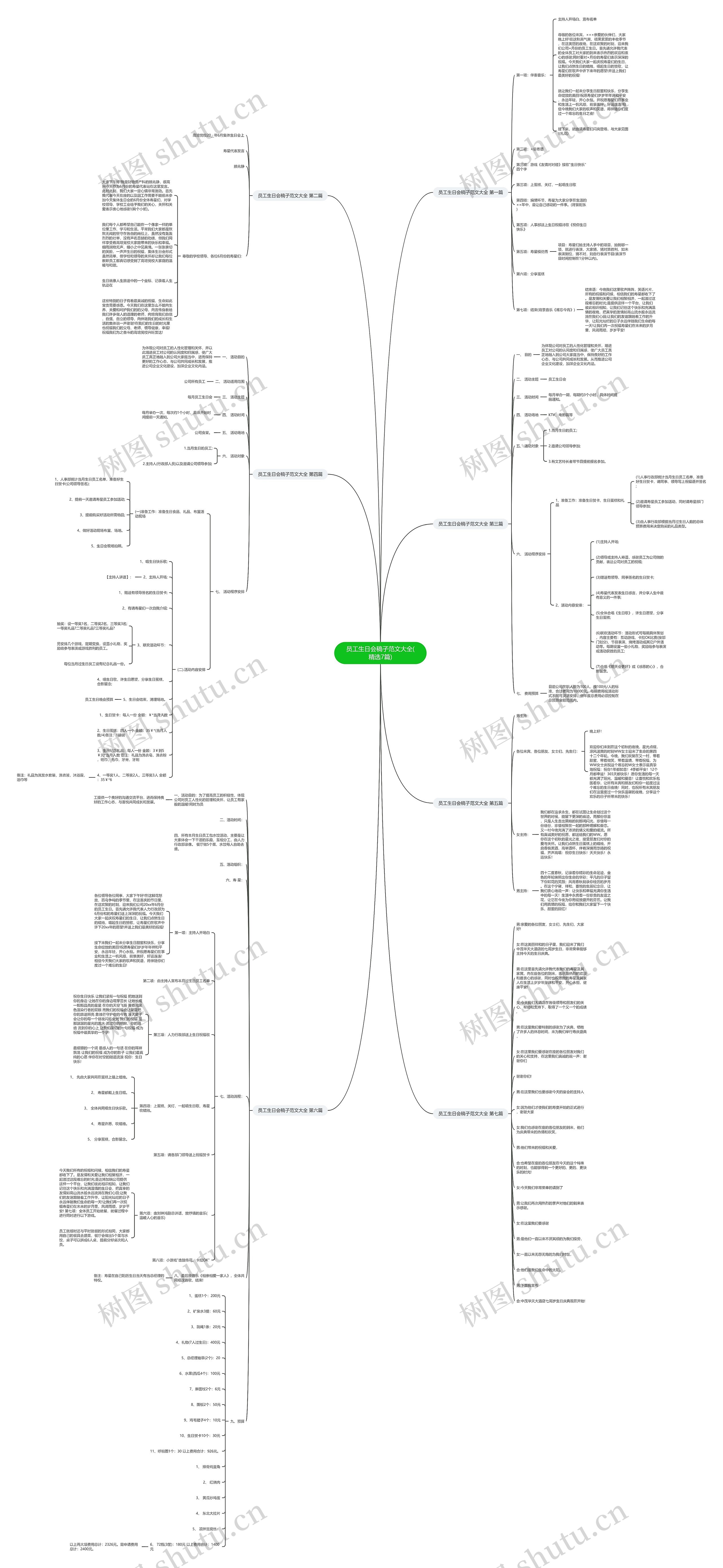 员工生日会稿子范文大全(精选7篇)思维导图