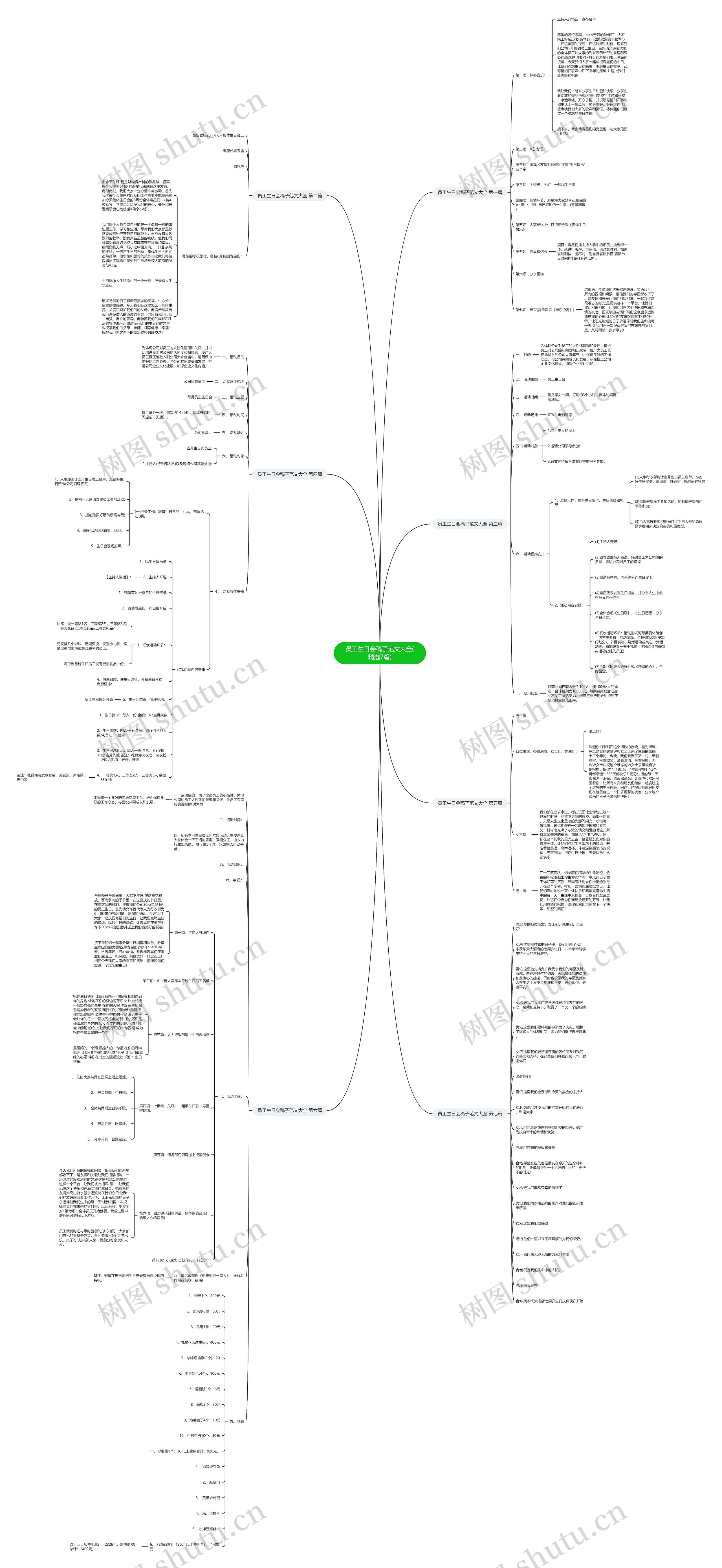 员工生日会稿子范文大全(精选7篇) 员工生日会稿子范文大全(精选7篇)
