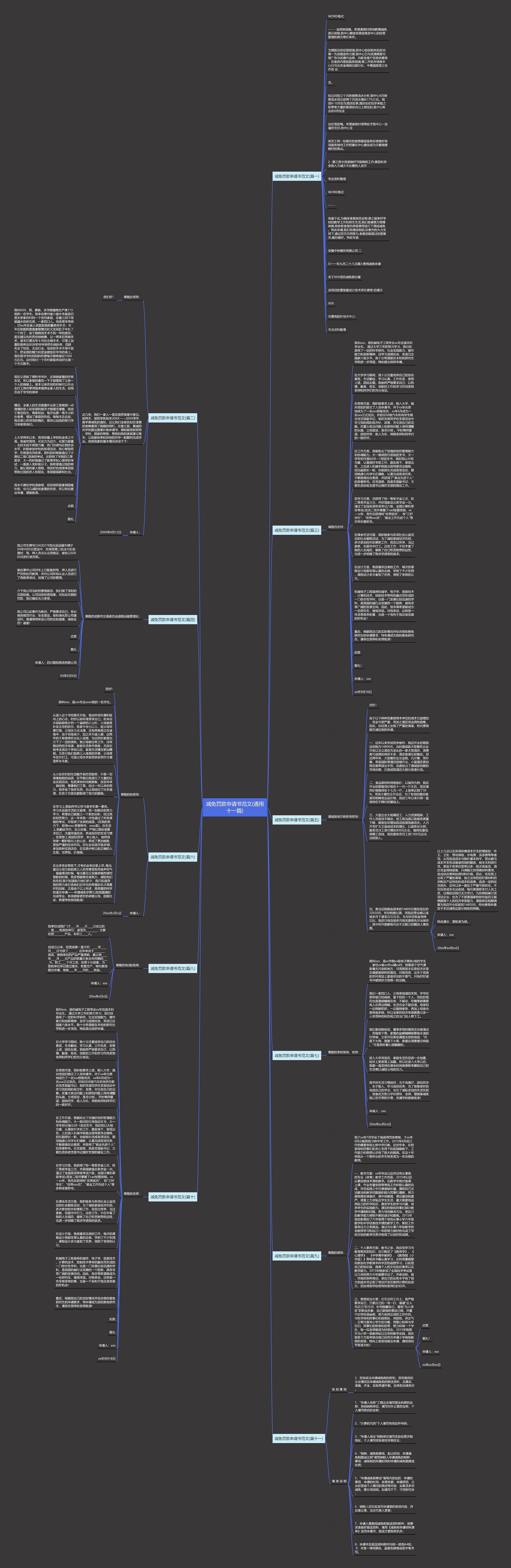 减免罚款申请书范文(通用十一篇)思维导图