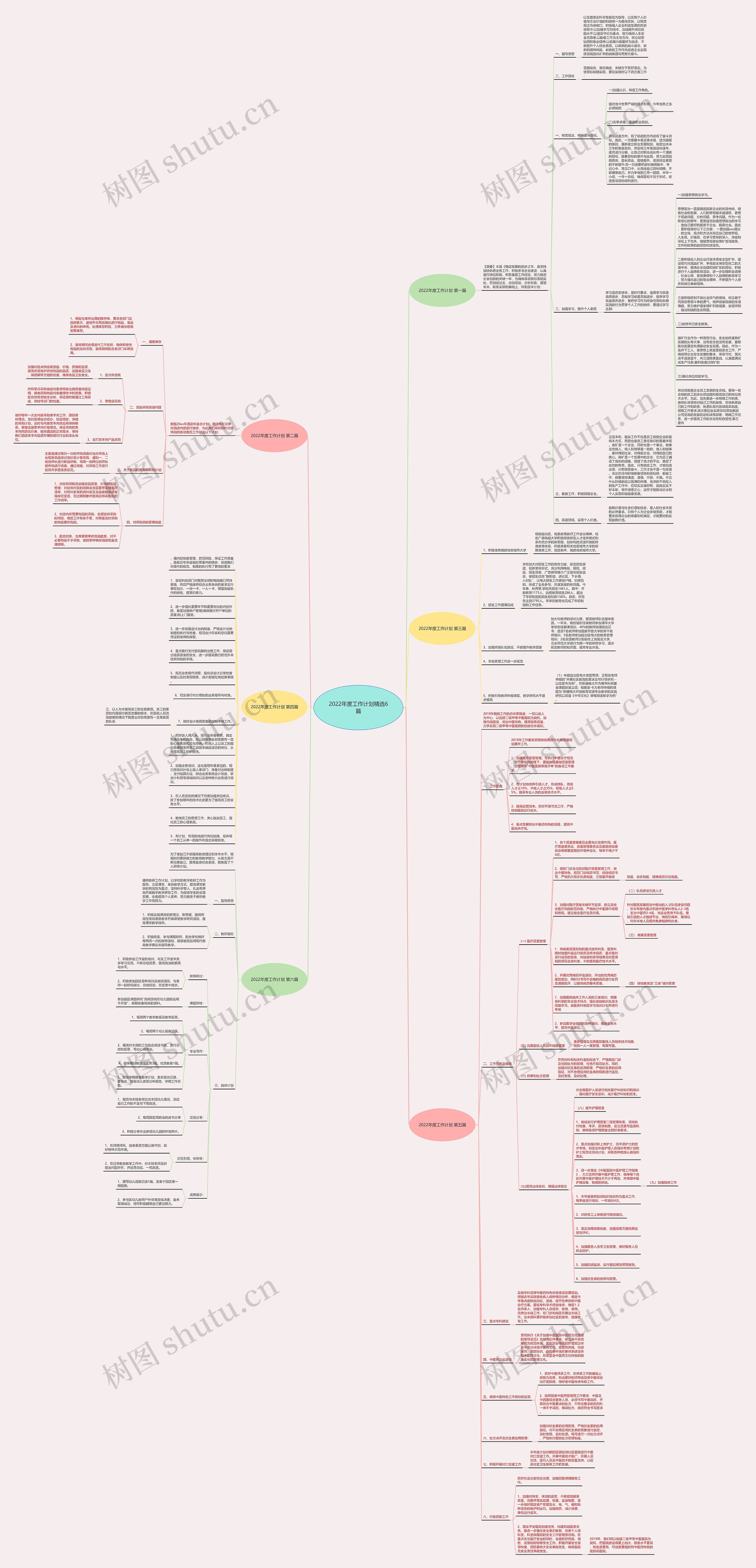 2022年度工作计划精选6篇思维导图