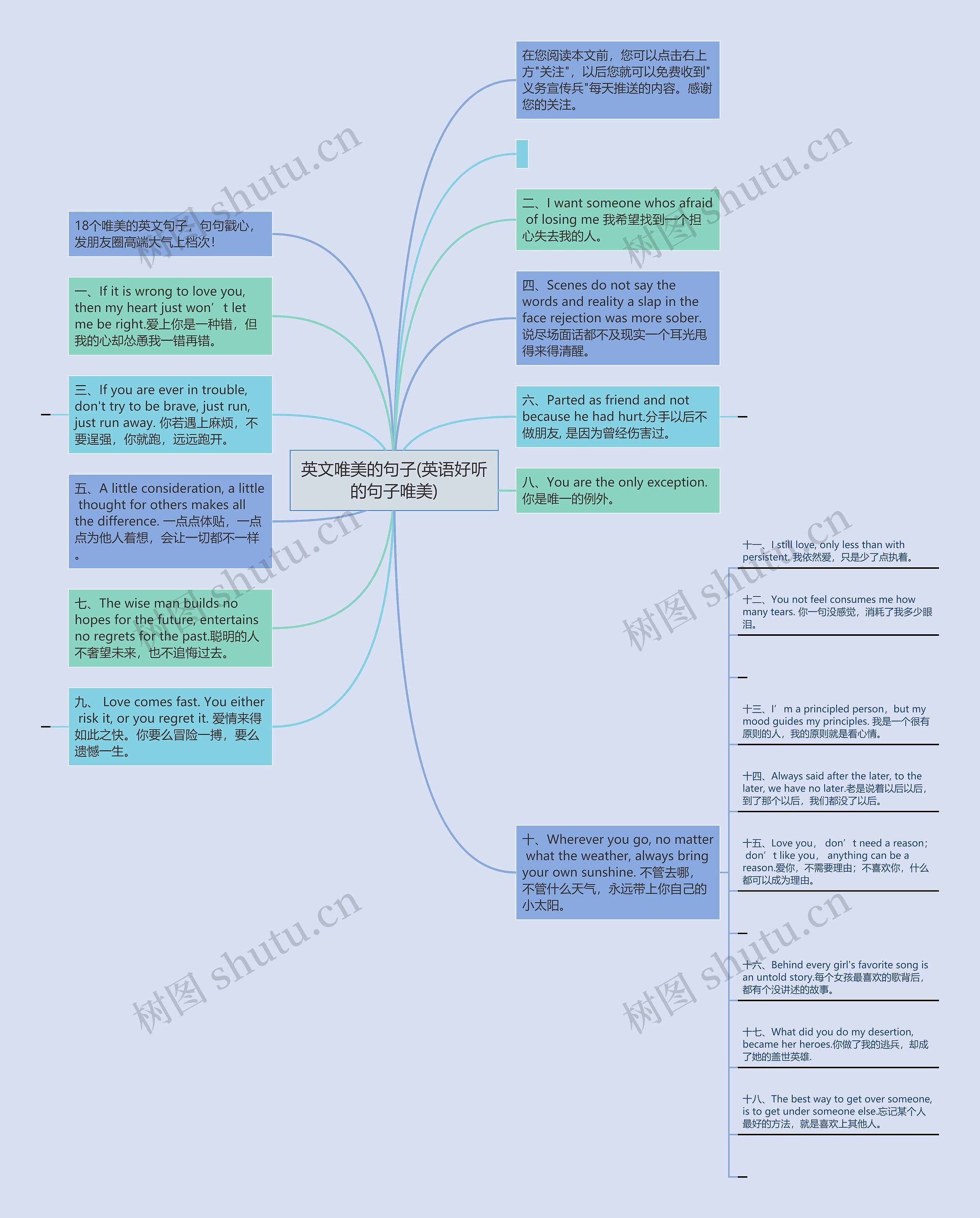 英文唯美的句子(英语好听的句子唯美)思维导图