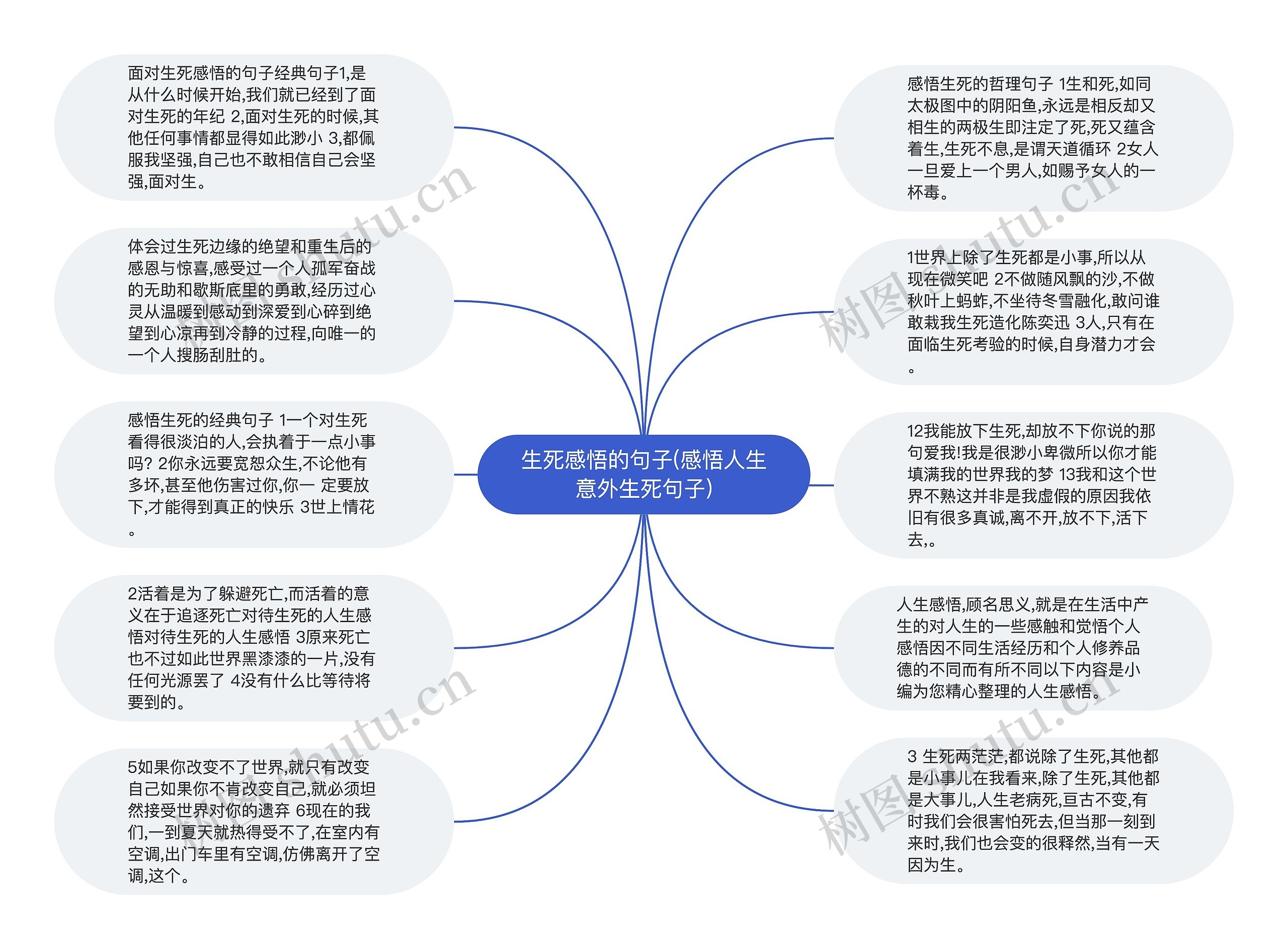 生死感悟的句子(感悟人生意外生死句子)思维导图