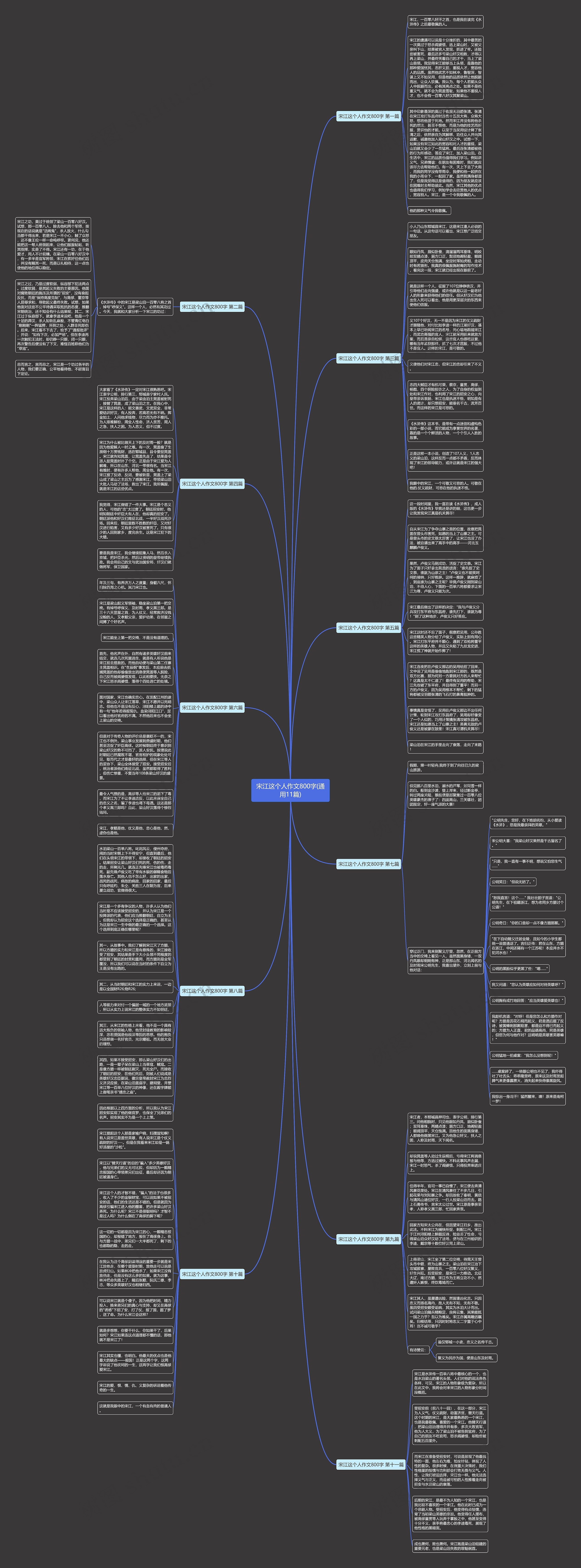 宋江这个人作文800字(通用11篇)思维导图