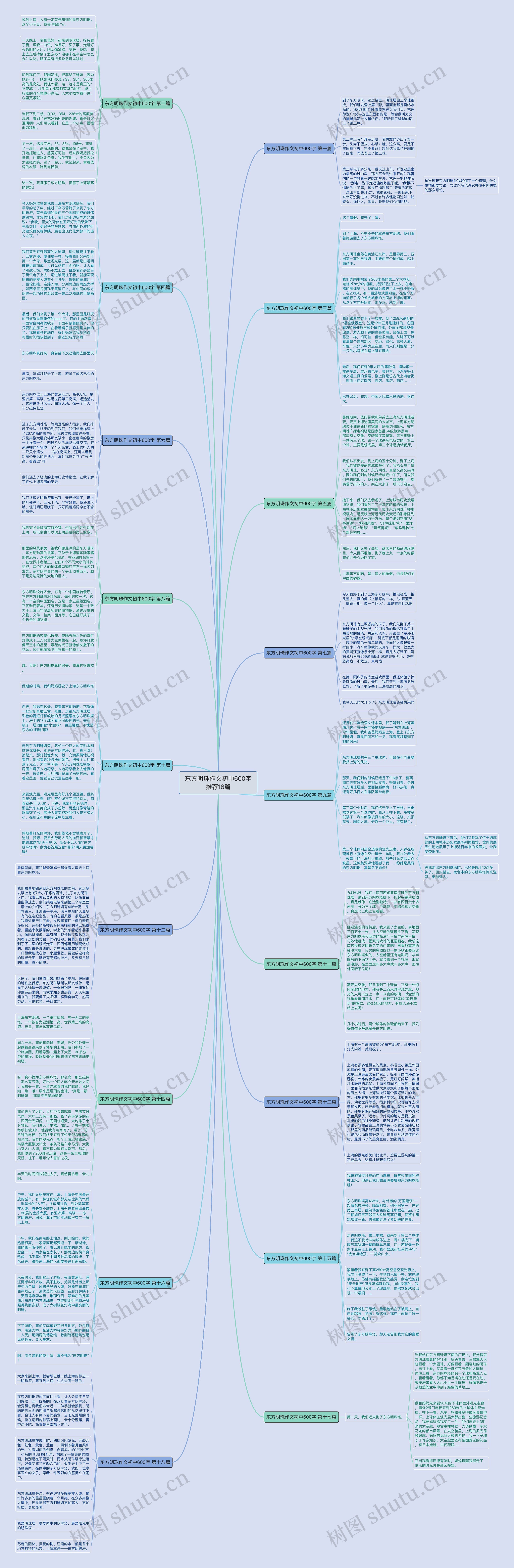 东方明珠作文初中600字推荐18篇思维导图