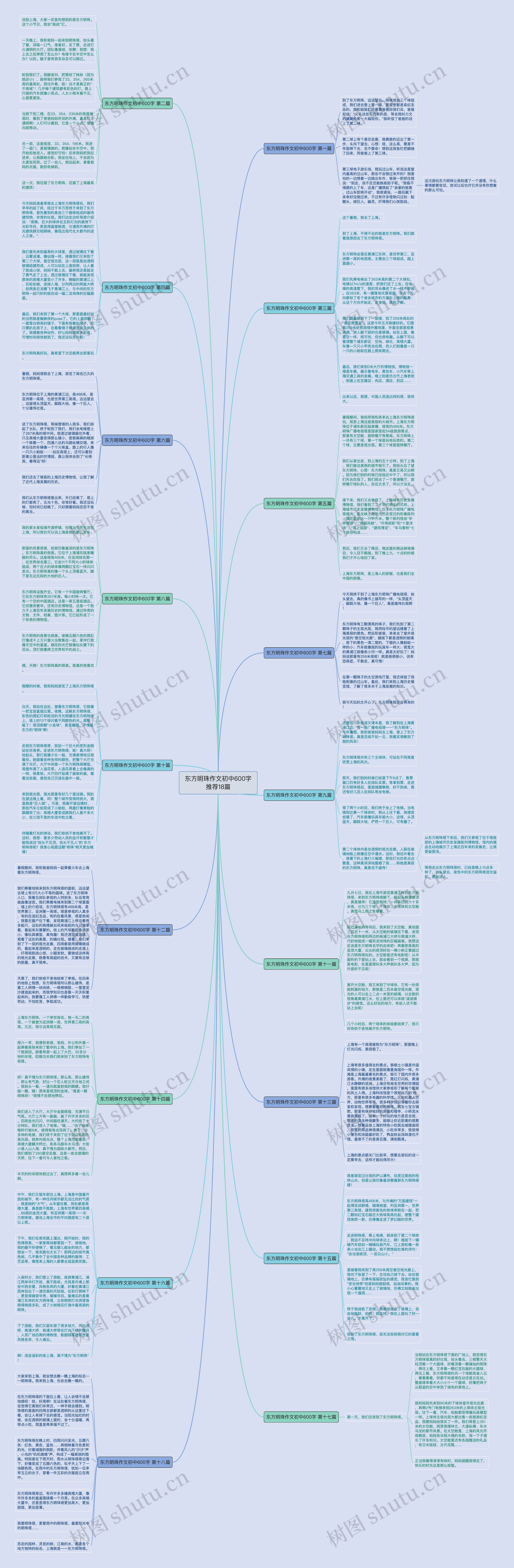 东方明珠作文初中600字推荐18篇 东方明珠作文初中600字推荐18篇