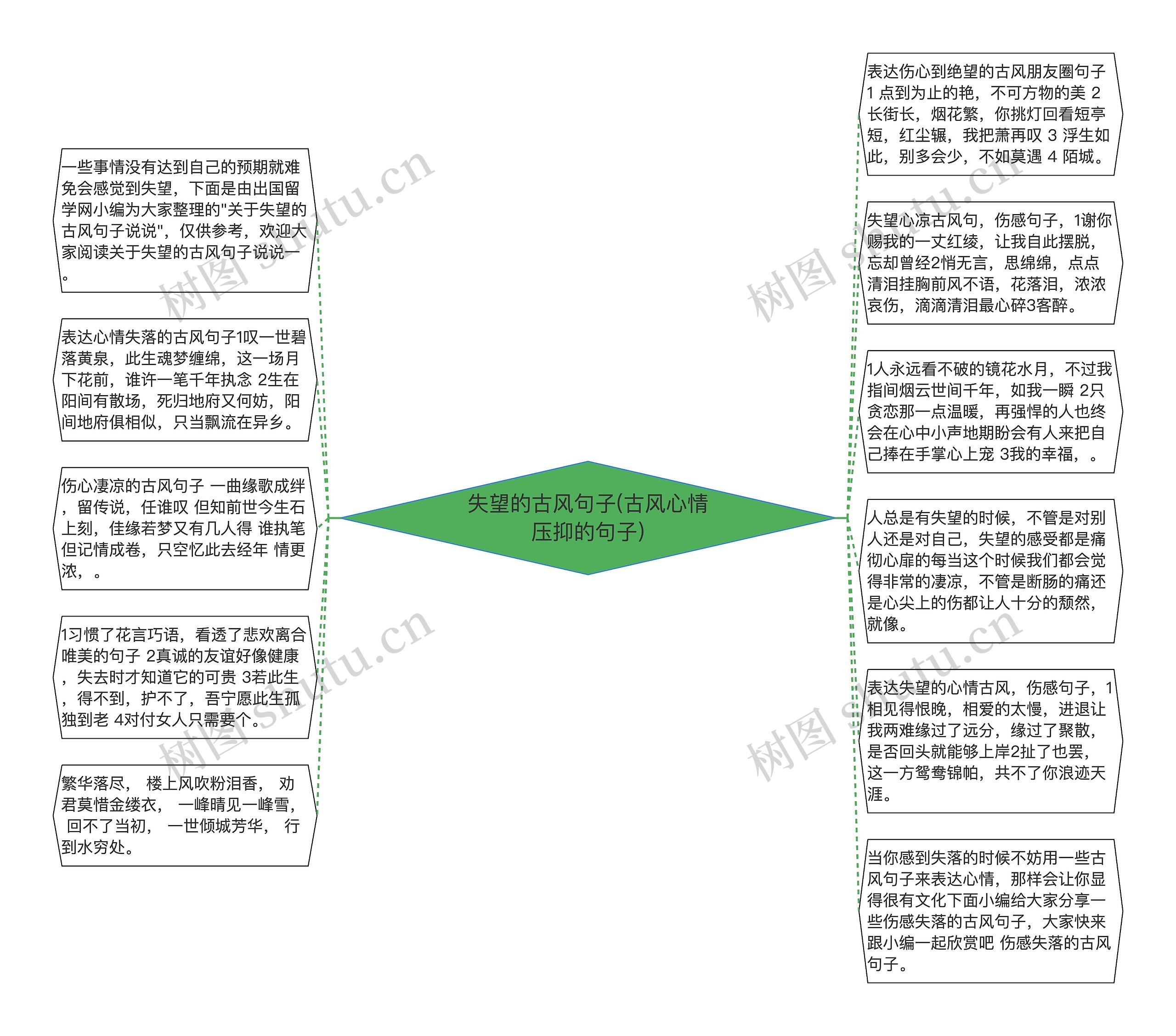 失望的古风句子(古风心情压抑的句子)思维导图