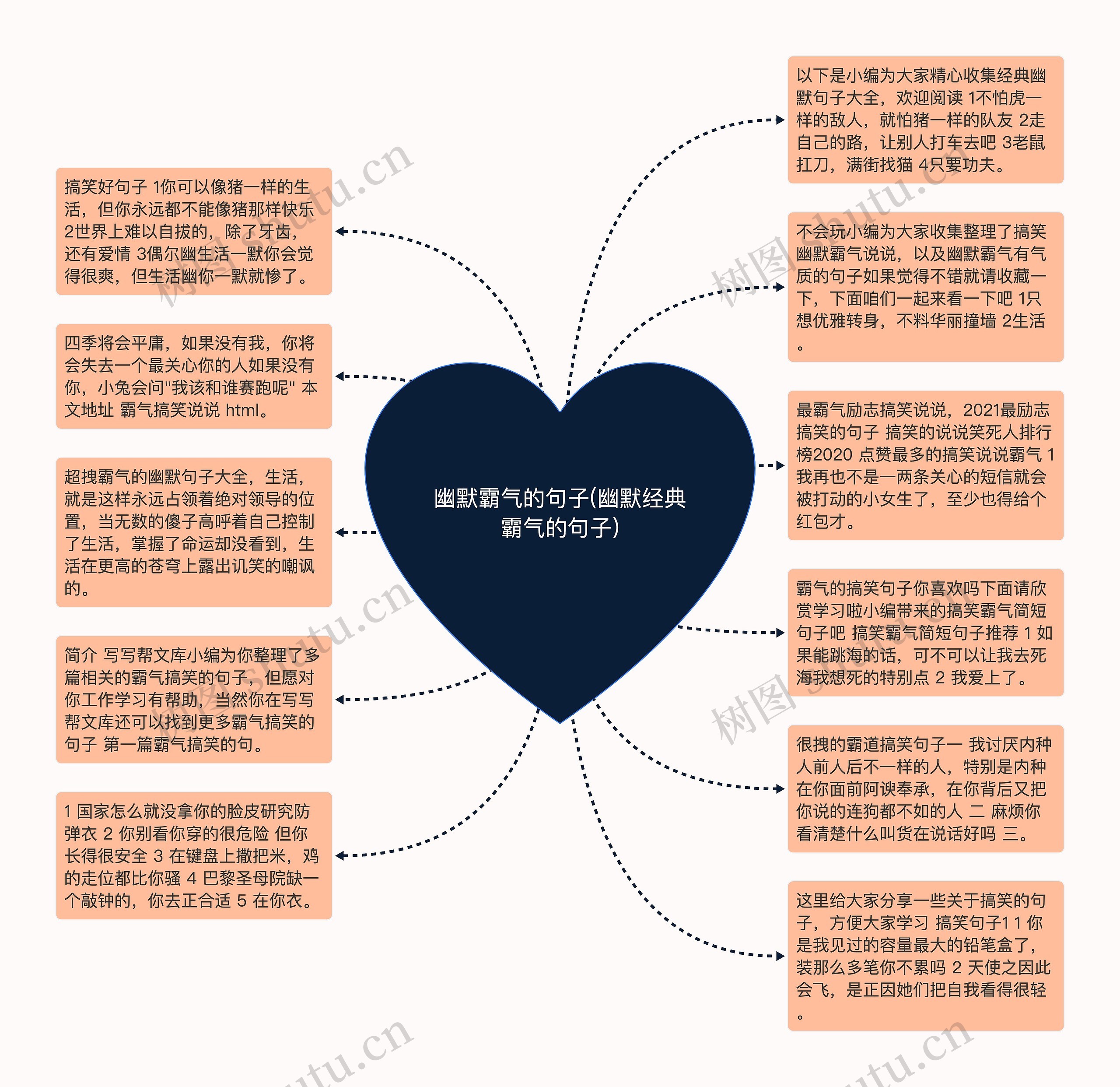 幽默霸气的句子(幽默经典霸气的句子)思维导图