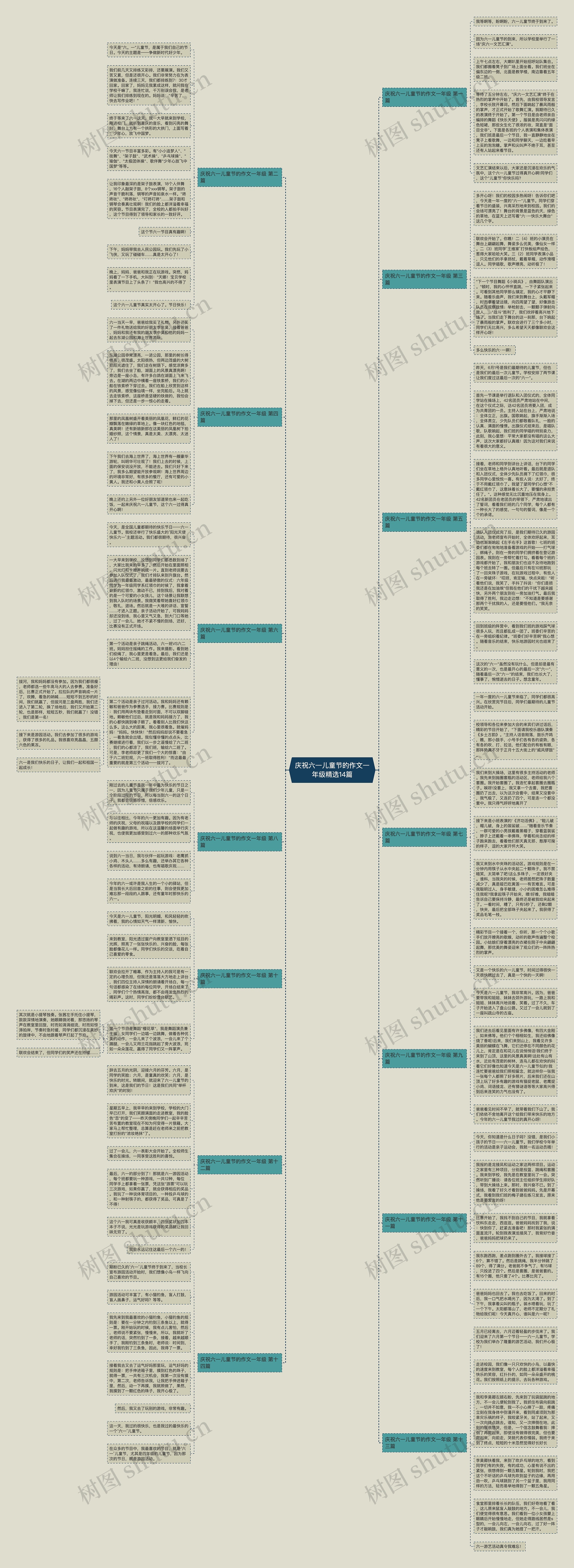 庆祝六一儿童节的作文一年级精选14篇思维导图