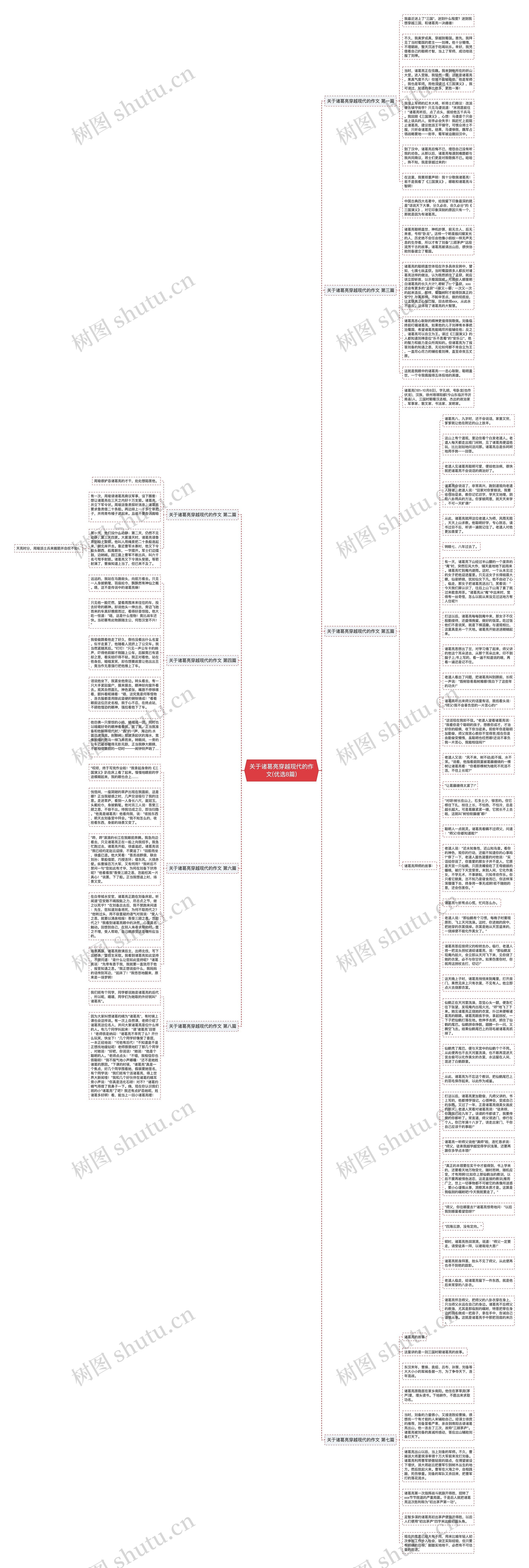 关于诸葛亮穿越现代的作文(优选8篇)思维导图