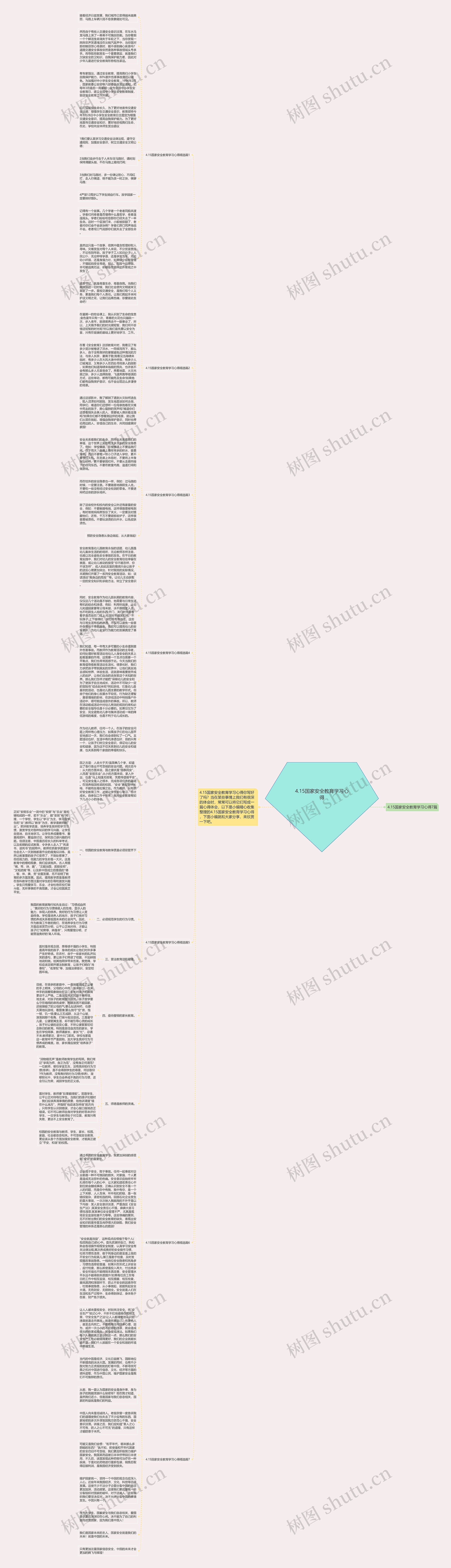 4.15国家安全教育学习心得思维导图