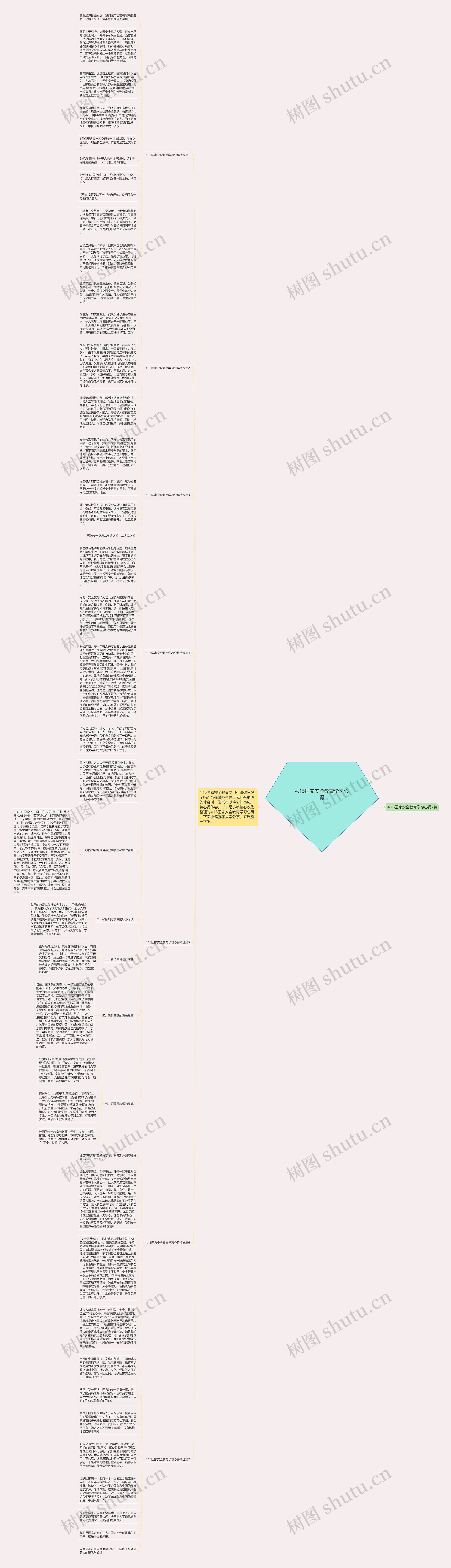 4.15国家安全教育学习心得思维导图高清图 4.15国家安全教育学习心得思维导图