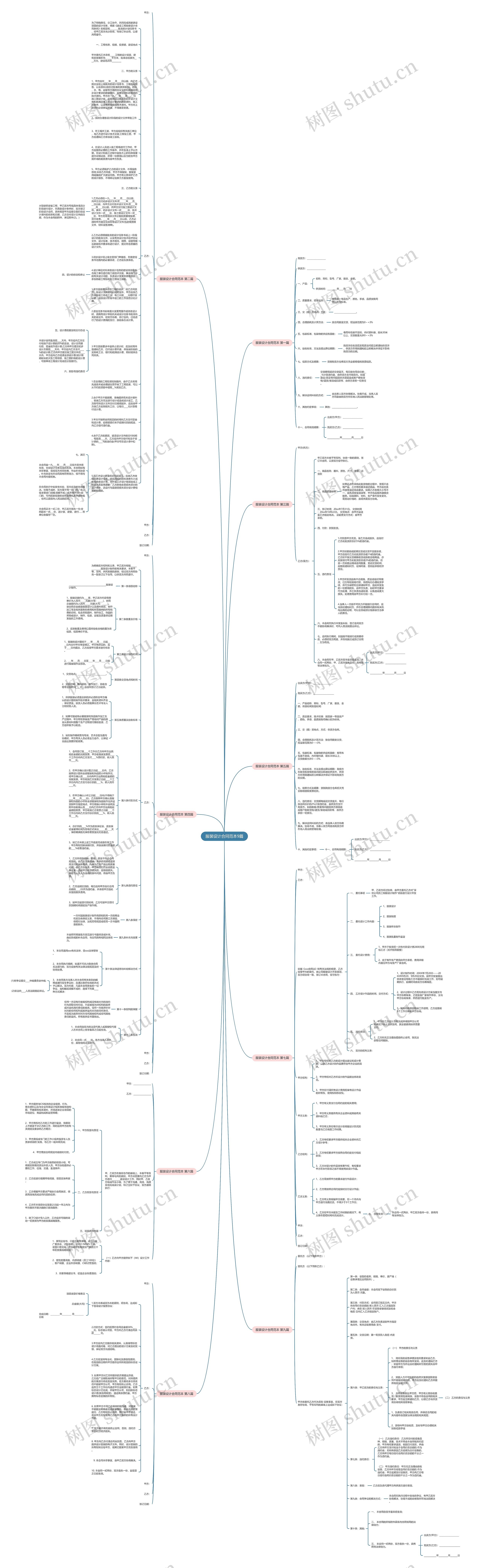 服装设计合同范本9篇思维导图