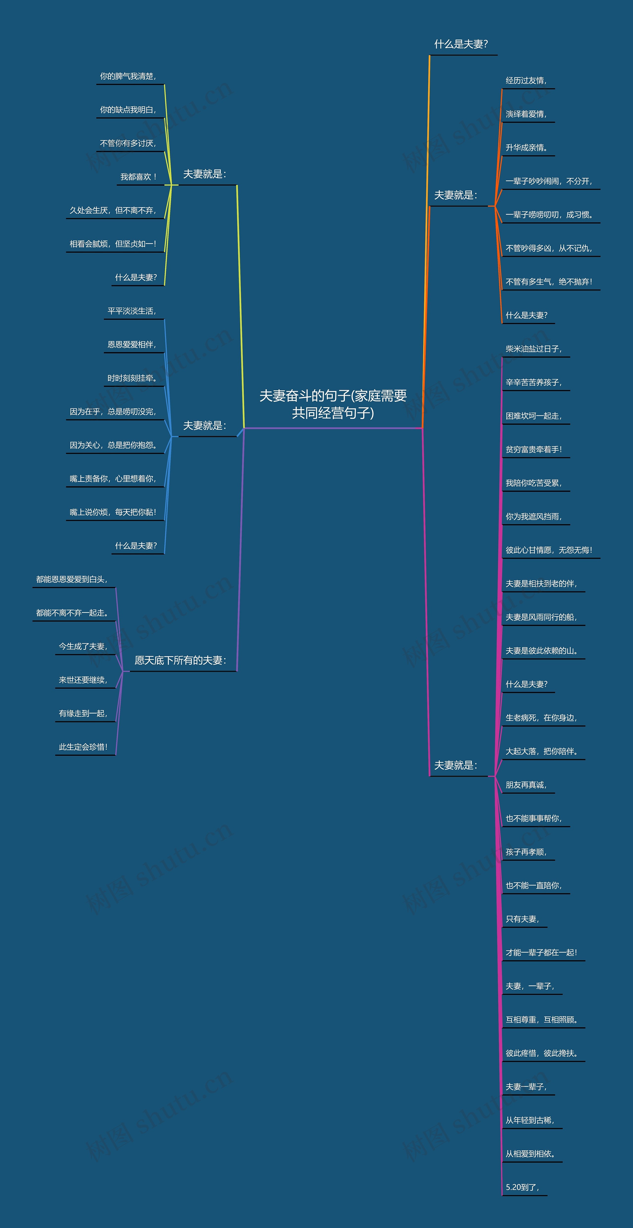 夫妻奋斗的句子(家庭需要共同经营句子) 夫妻奋斗的句子(家庭需要共同经营句子)