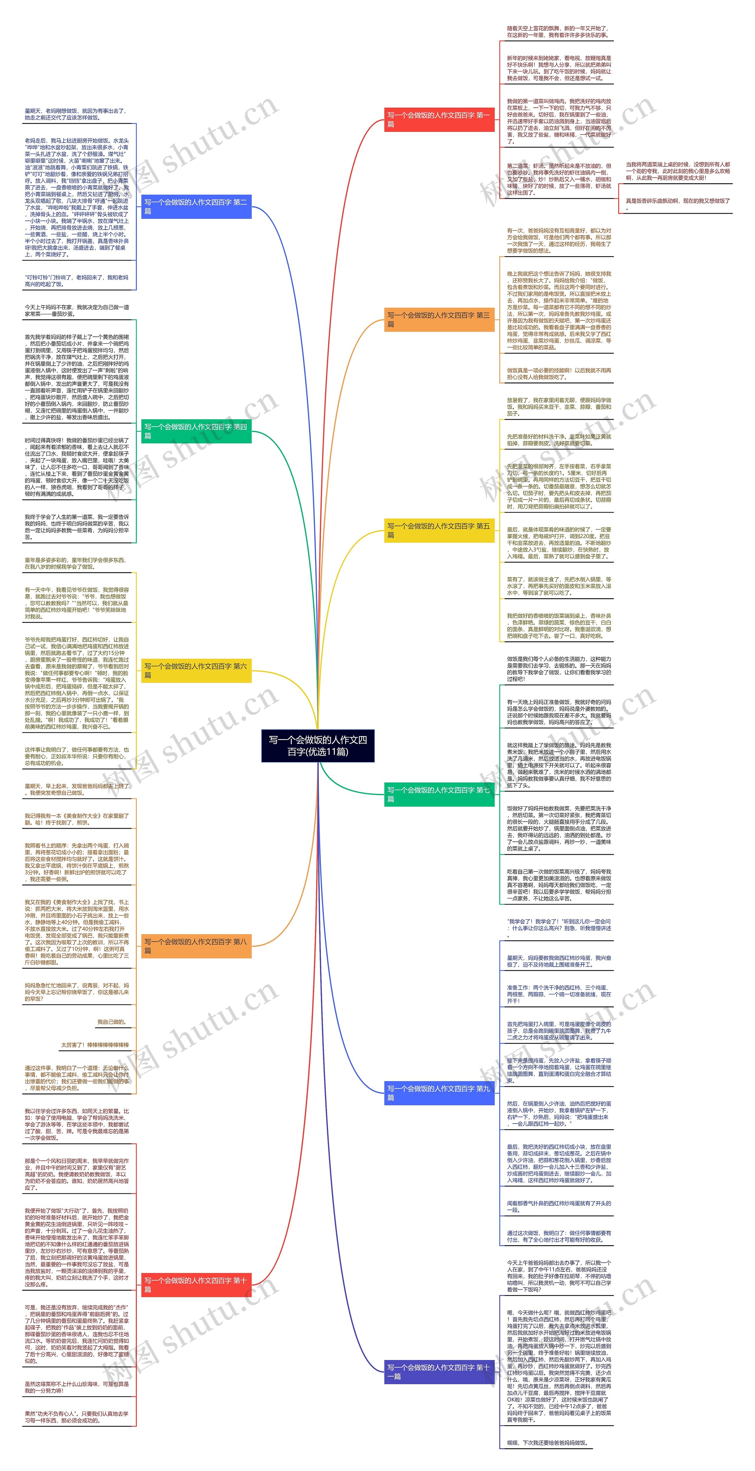 写一个会做饭的人作文四百字(优选11篇)思维导图
