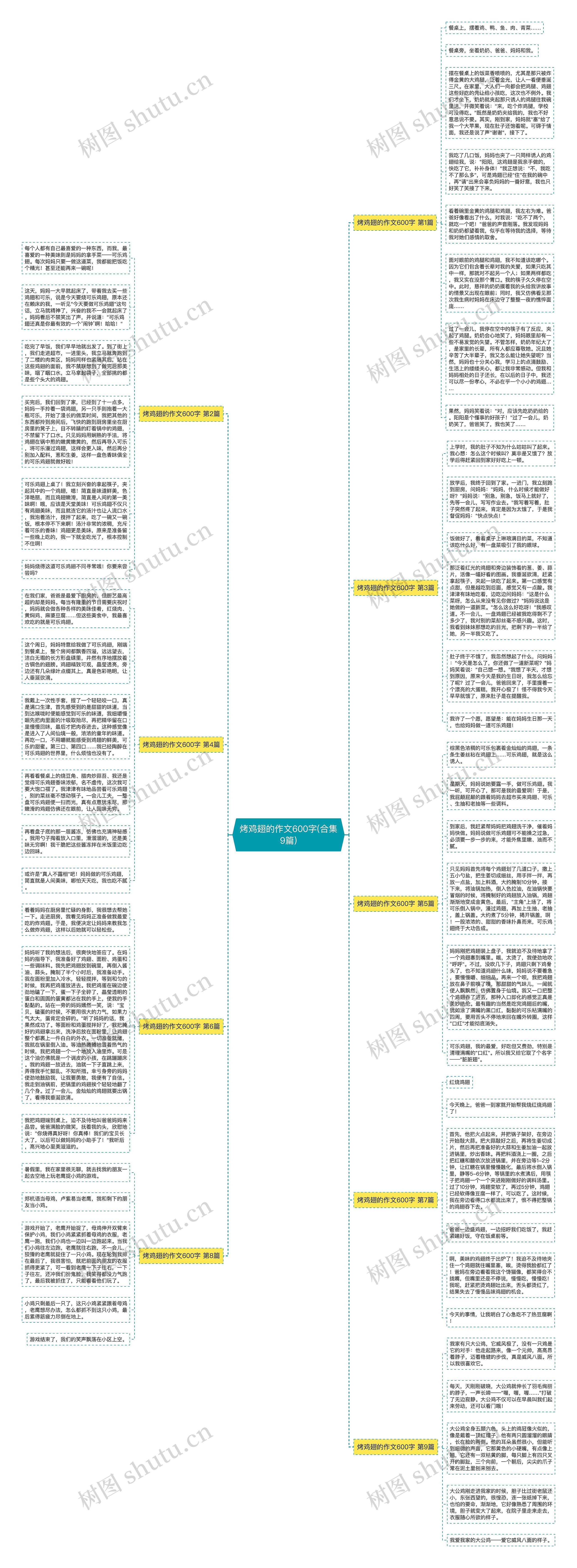 烤鸡翅的作文600字(合集9篇)思维导图