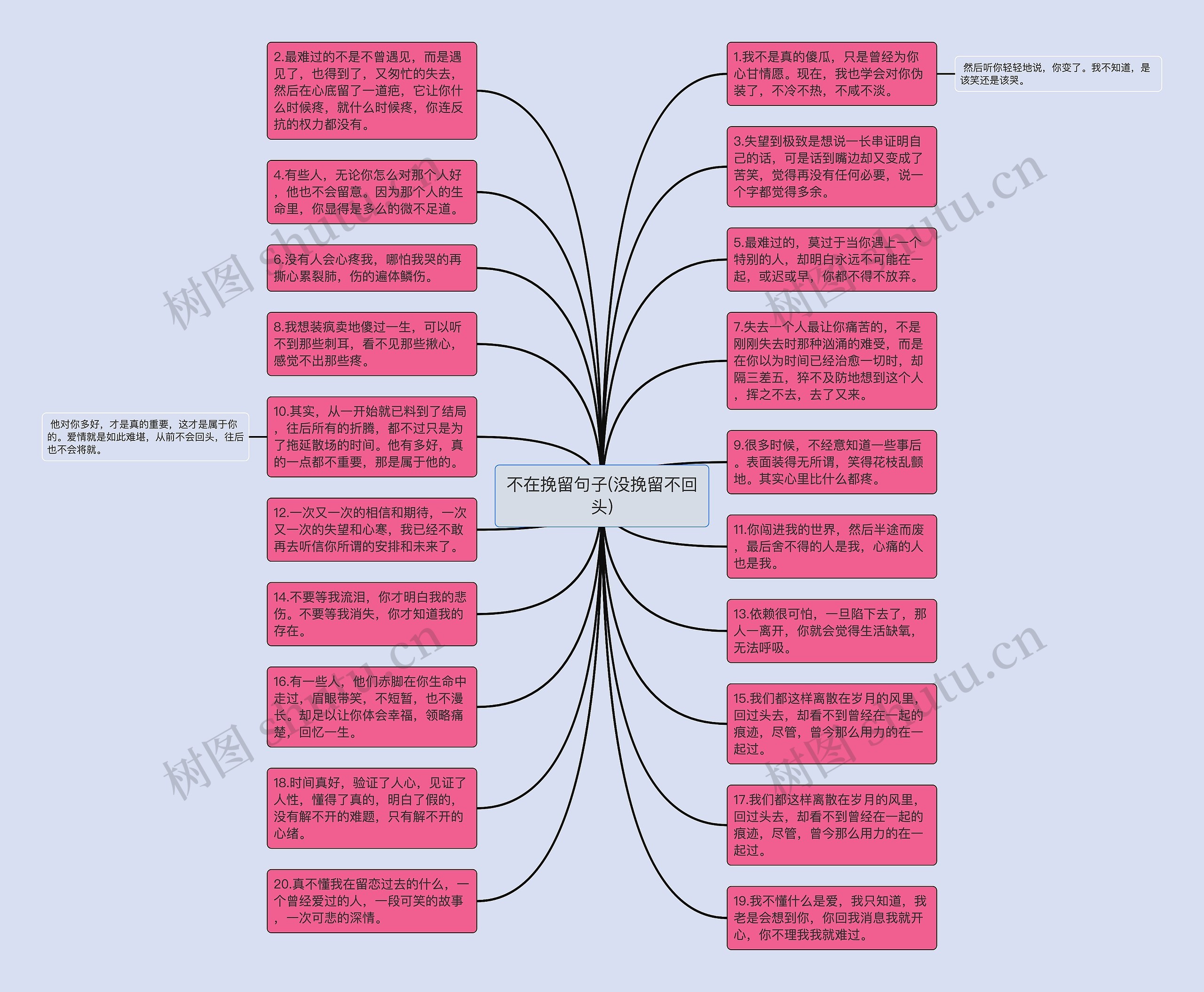 不在挽留句子(没挽留不回头)思维导图