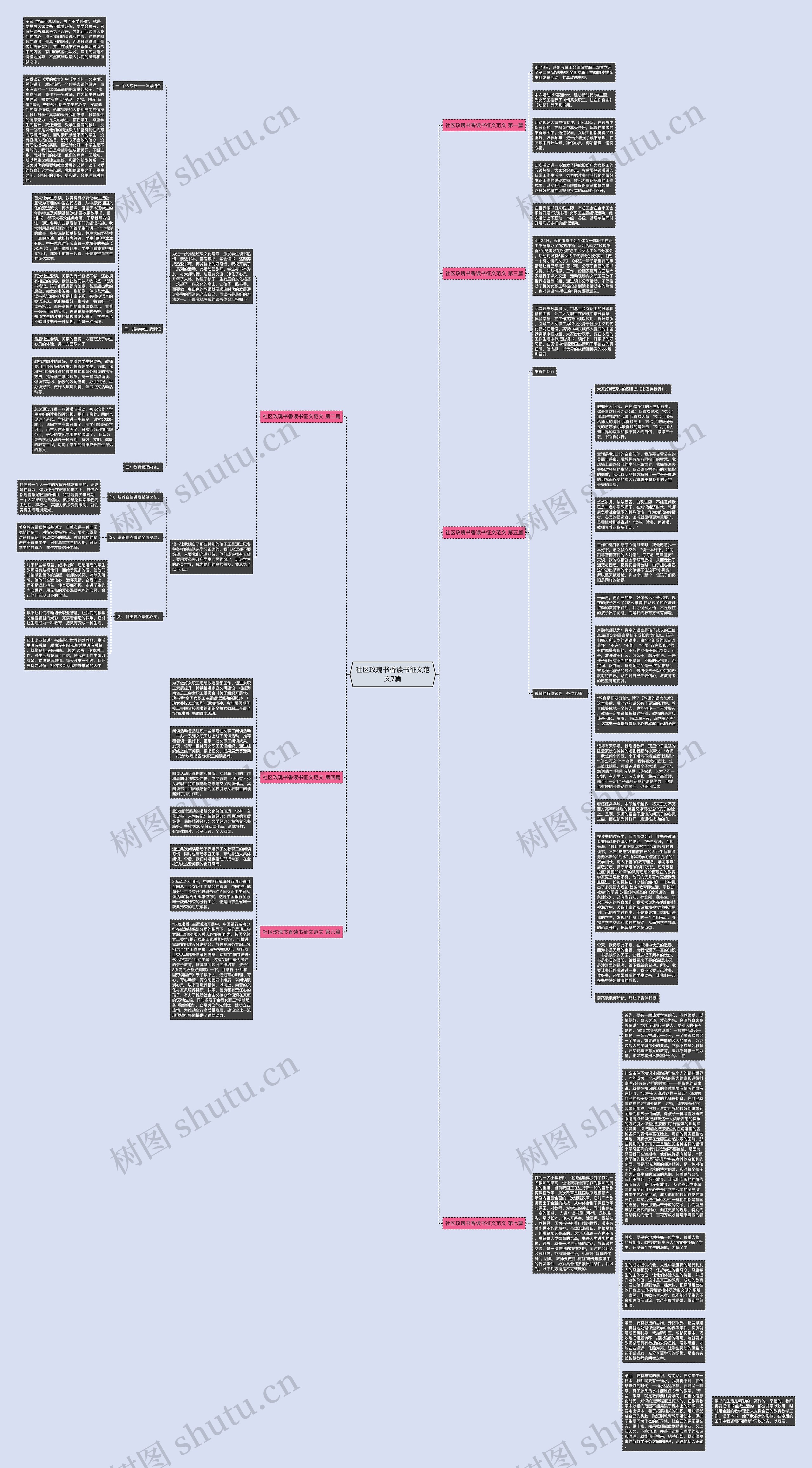 社区玫瑰书香读书征文范文7篇思维导图