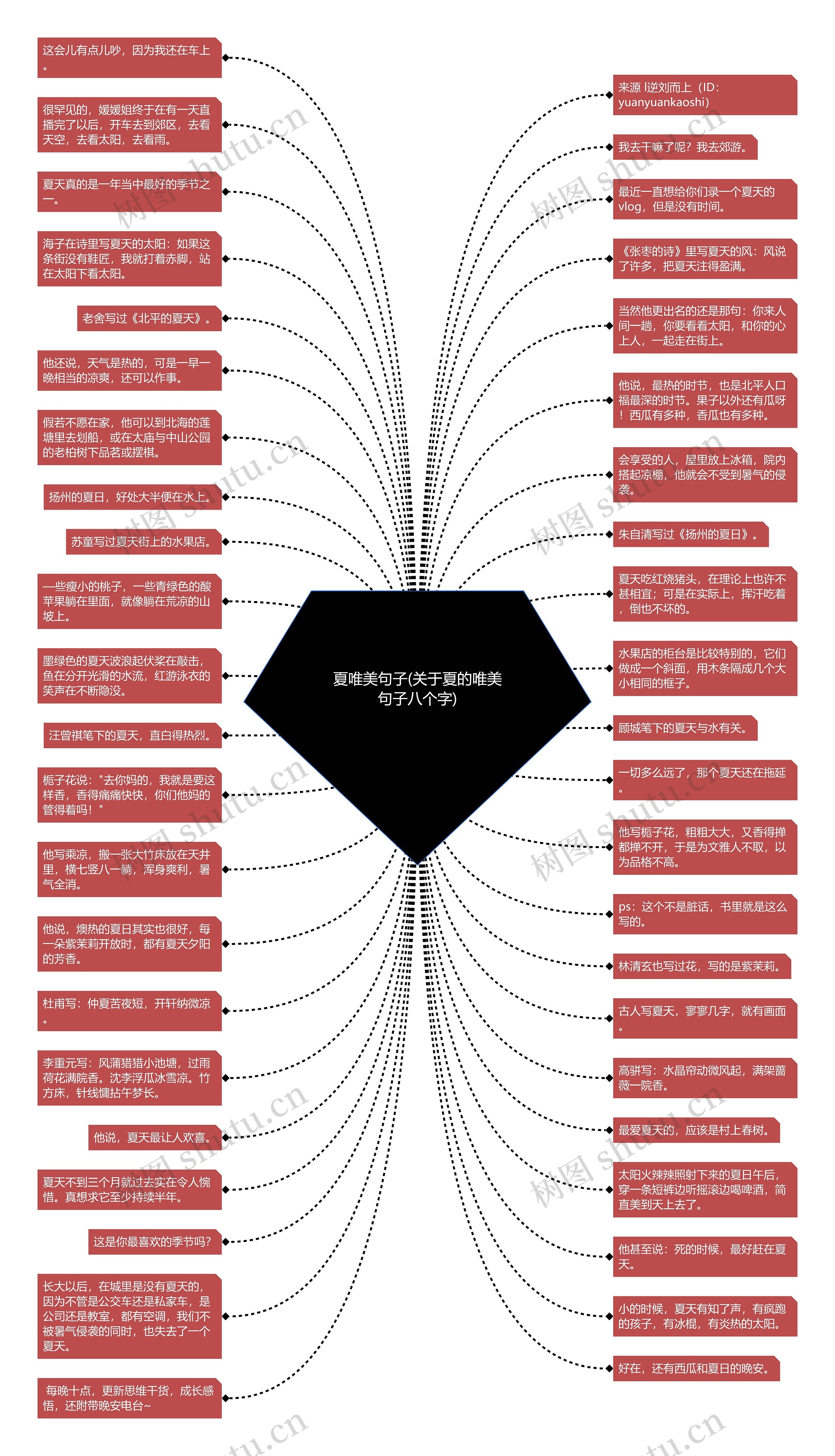夏唯美句子(关于夏的唯美句子八个字)思维导图
