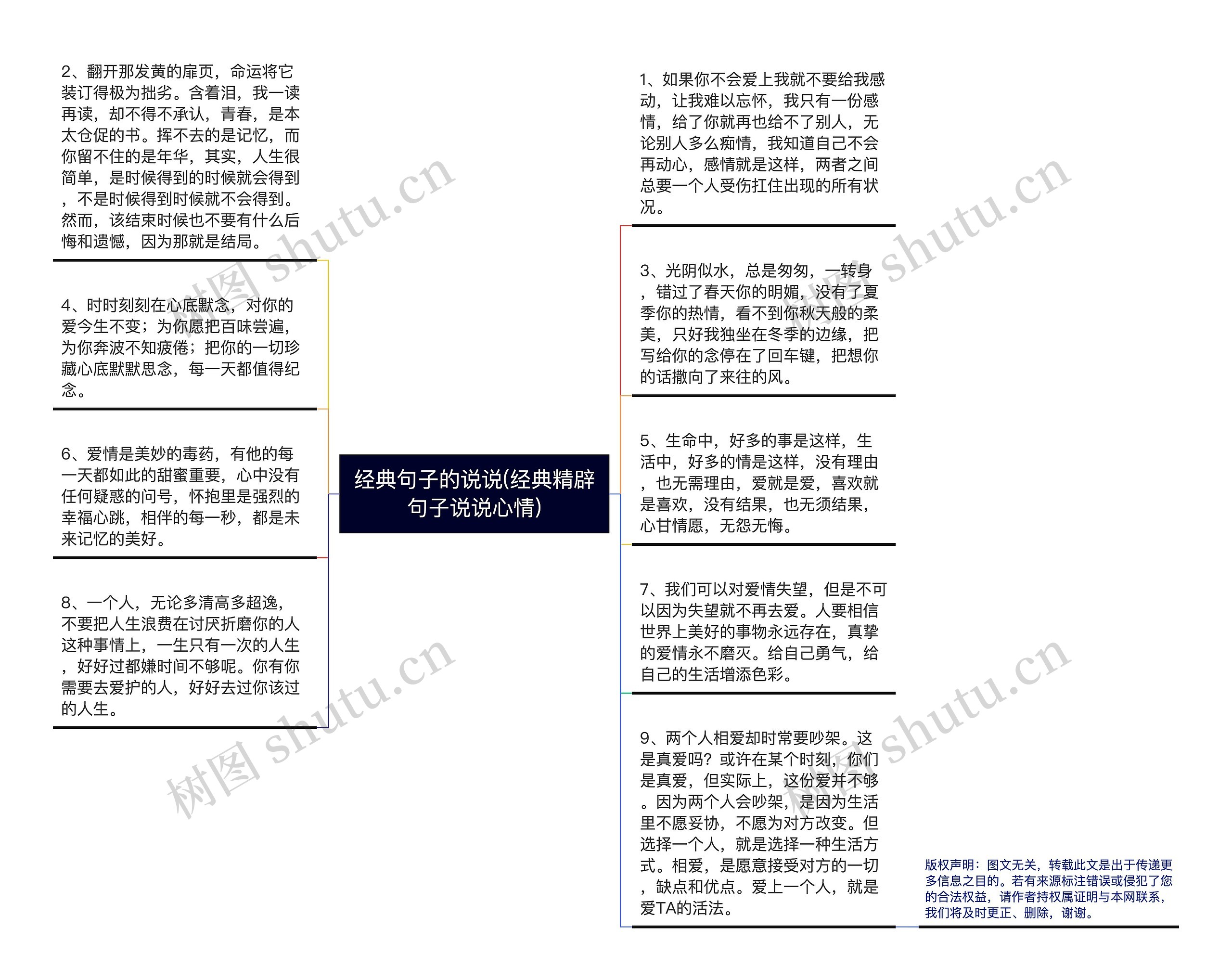 经典句子的说说(经典精辟句子说说心情)思维导图