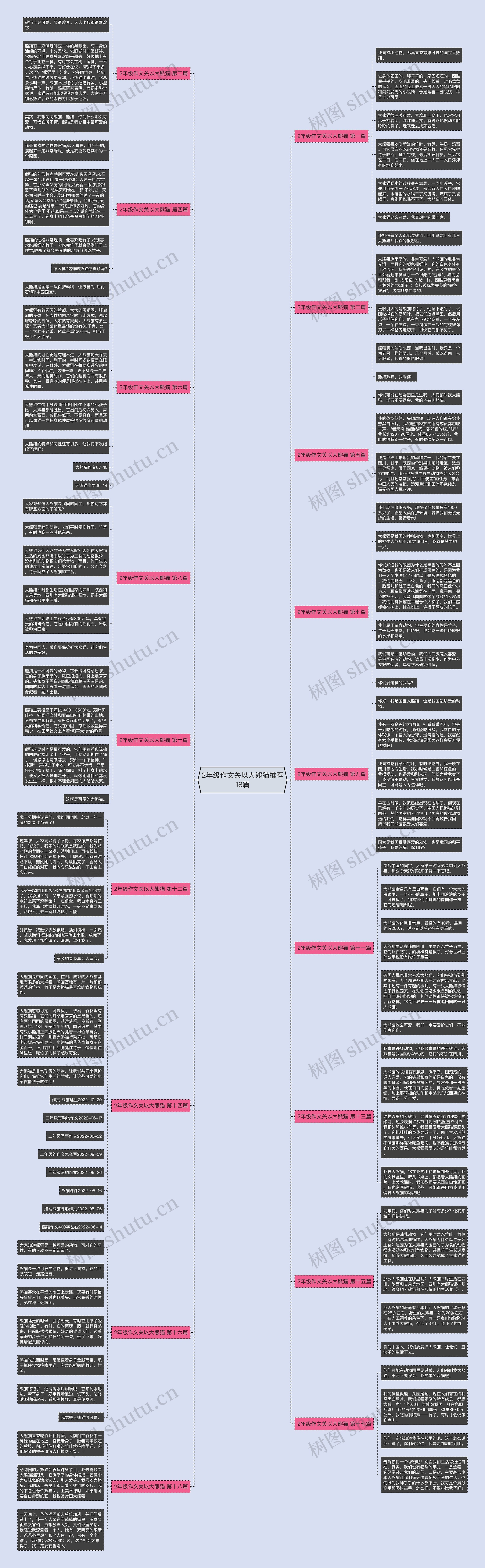 2年级作文关以大熊猫推荐18篇思维导图