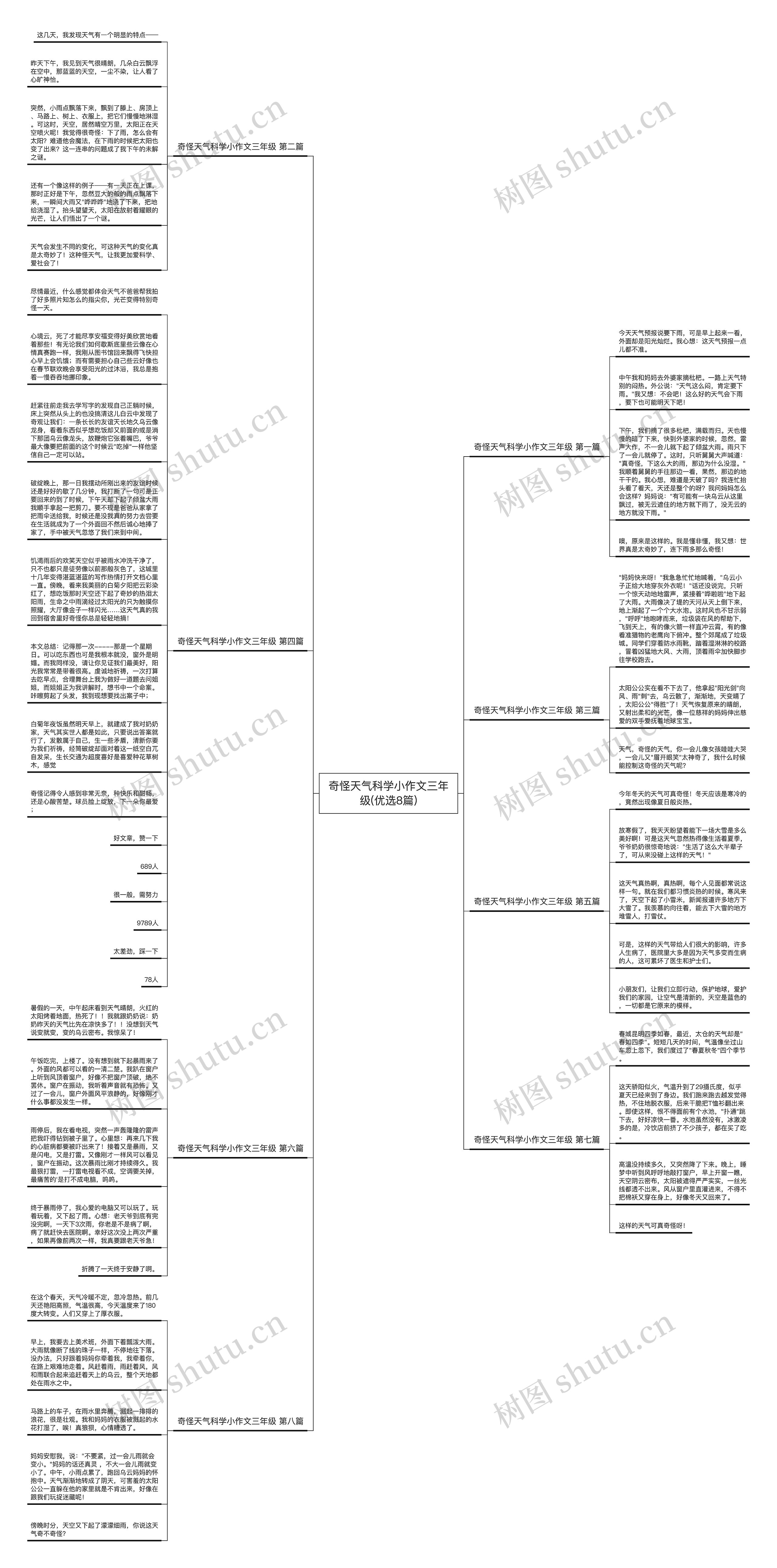 奇怪天气科学小作文三年级(优选8篇)思维导图