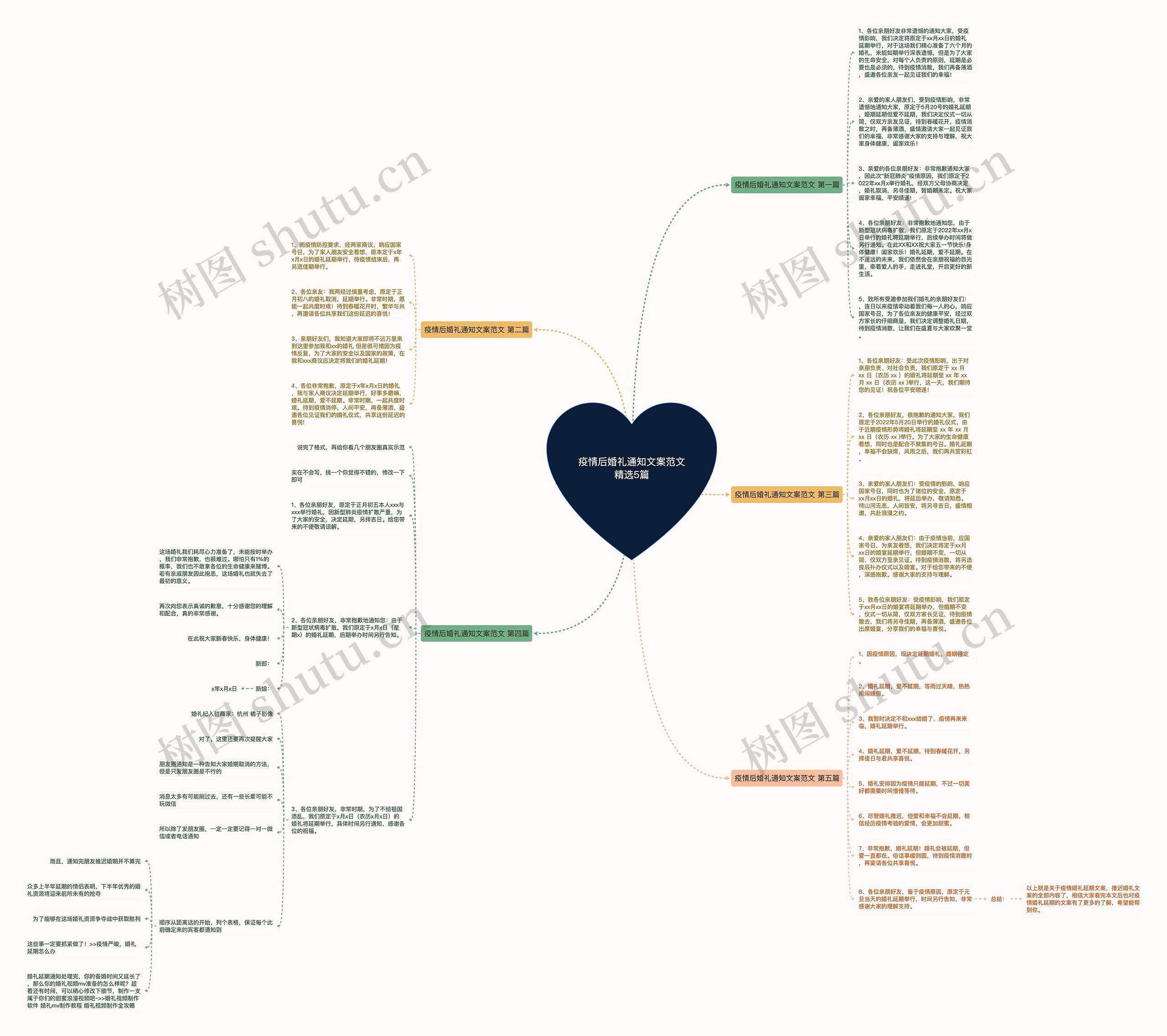 疫情后婚礼通知文案范文精选5篇思维导图