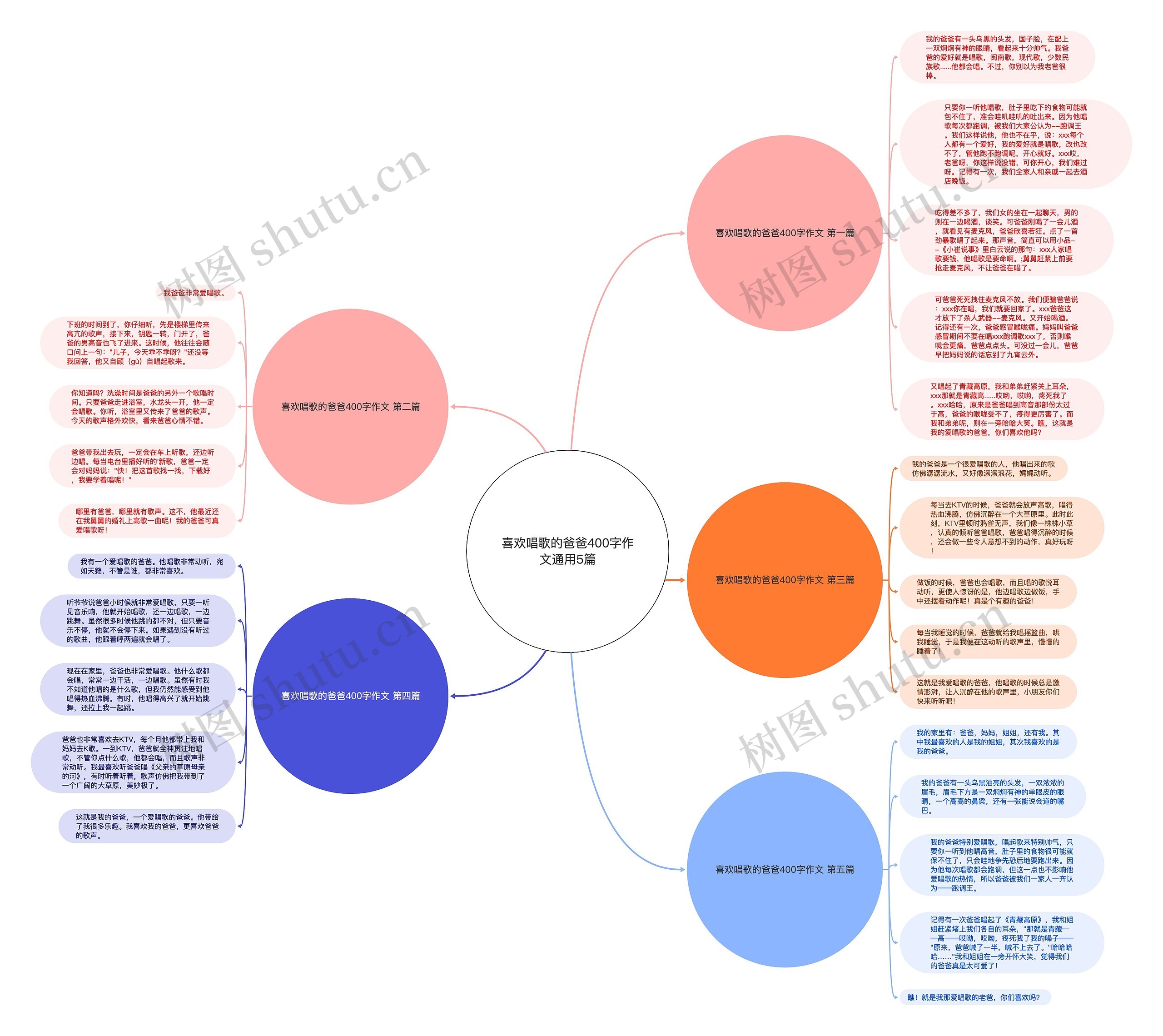喜欢唱歌的爸爸400字作文通用5篇思维导图
