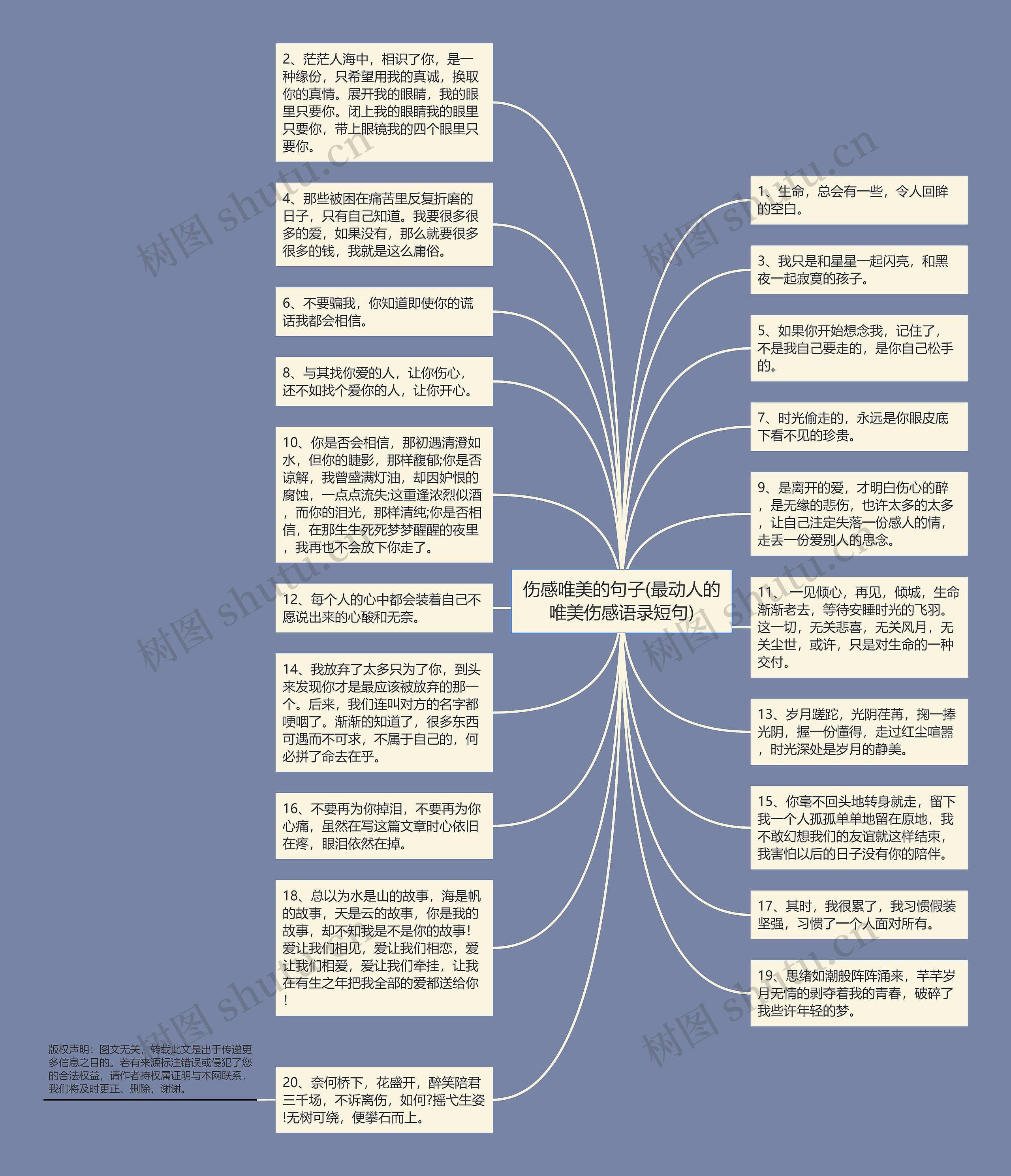 伤感唯美的句子(最动人的唯美伤感语录短句)思维导图