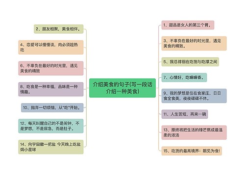 介绍美食的句子(写一段话介绍一种美食)