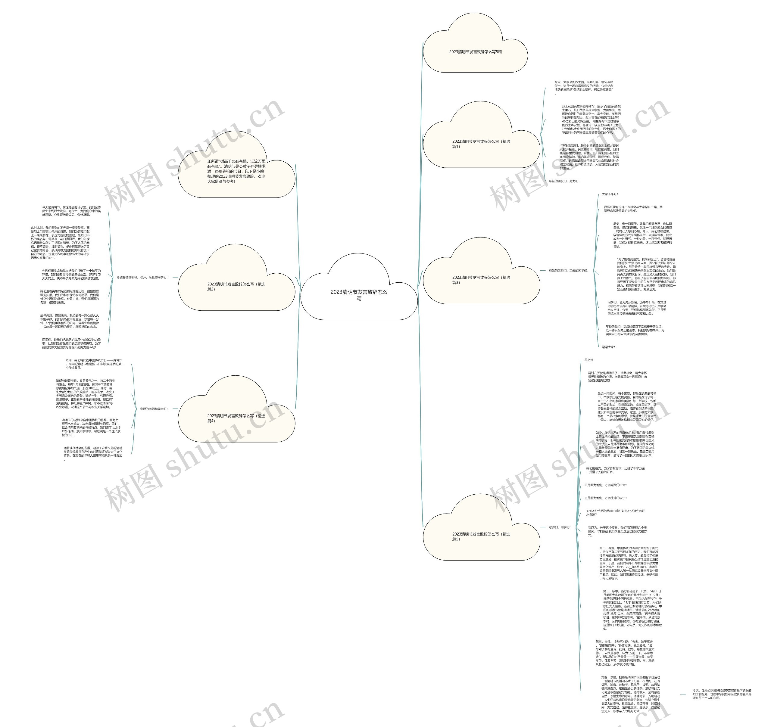 2023清明节发言致辞怎么写思维导图