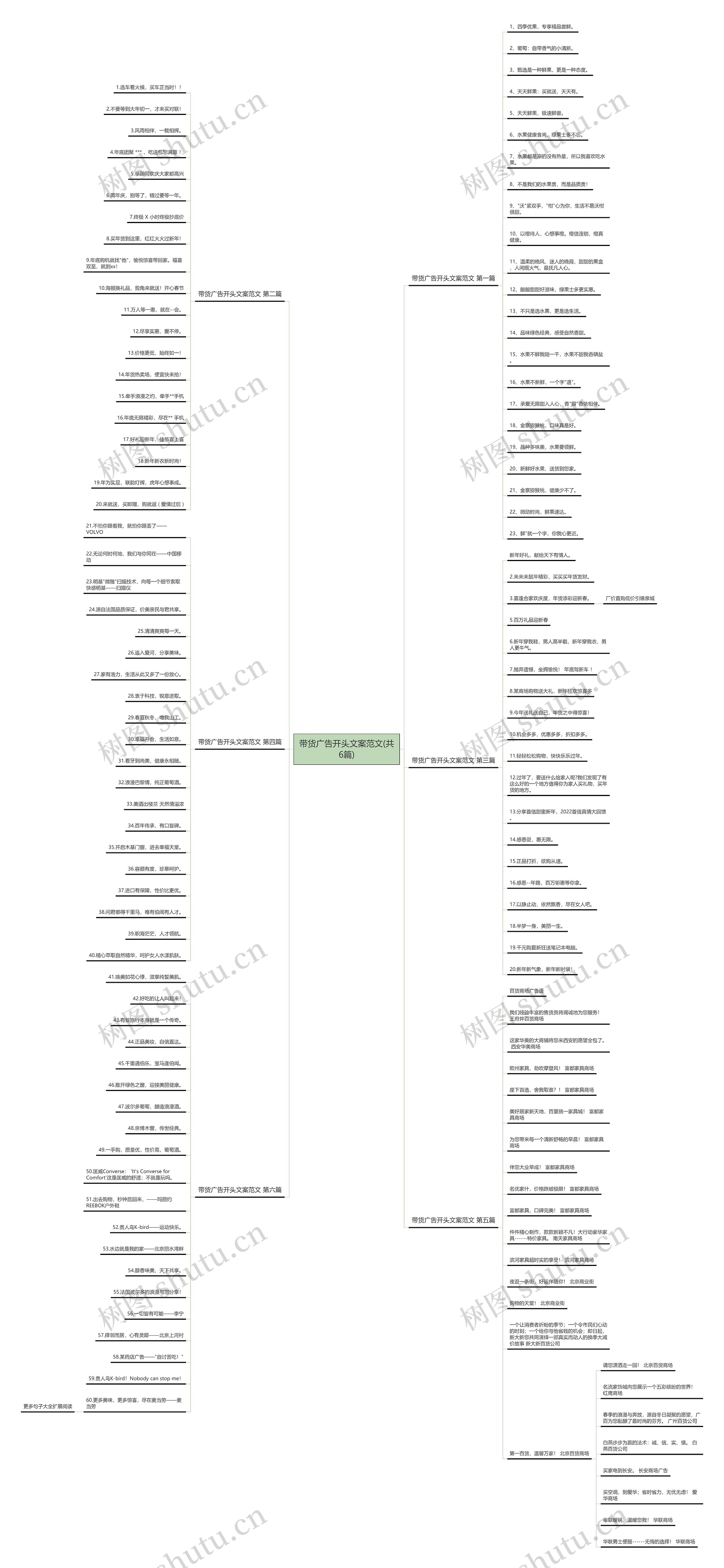 带货广告开头文案范文(共6篇)思维导图