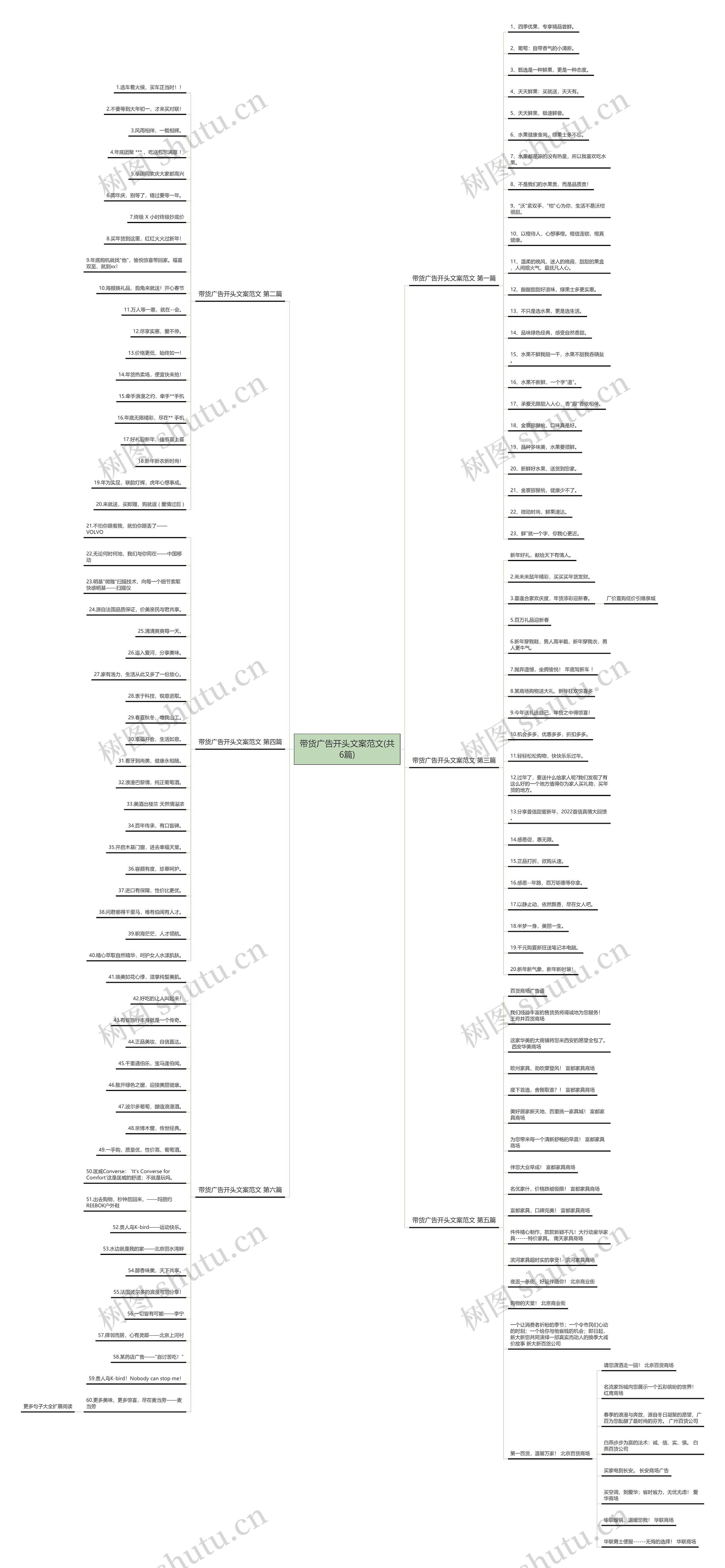 带货广告开头文案范文(共6篇) 带货广告开头文案范文(共6篇)