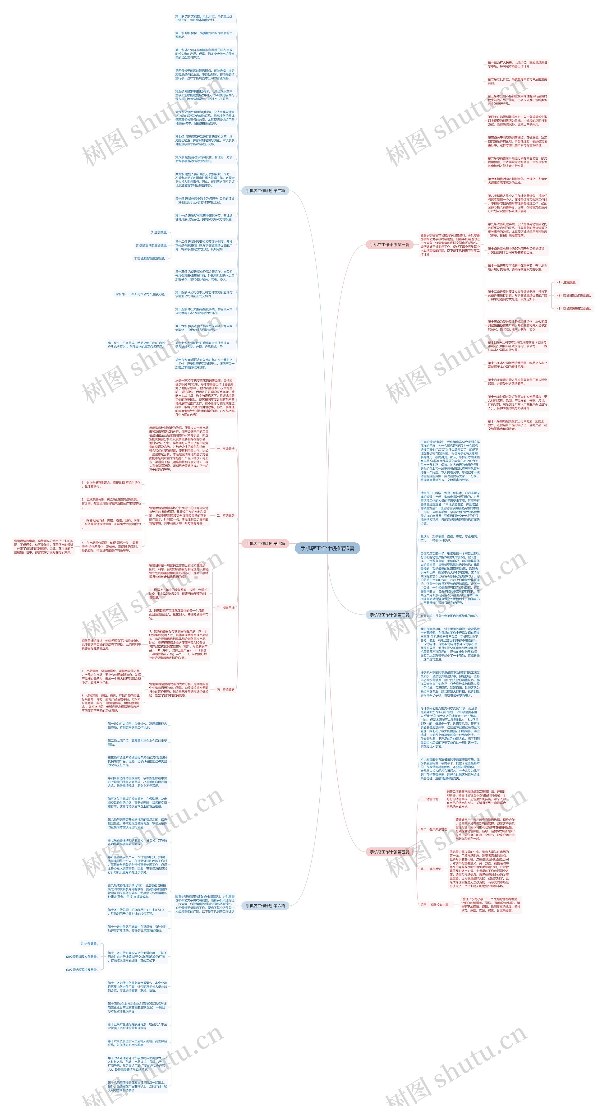 手机店工作计划推荐6篇思维导图