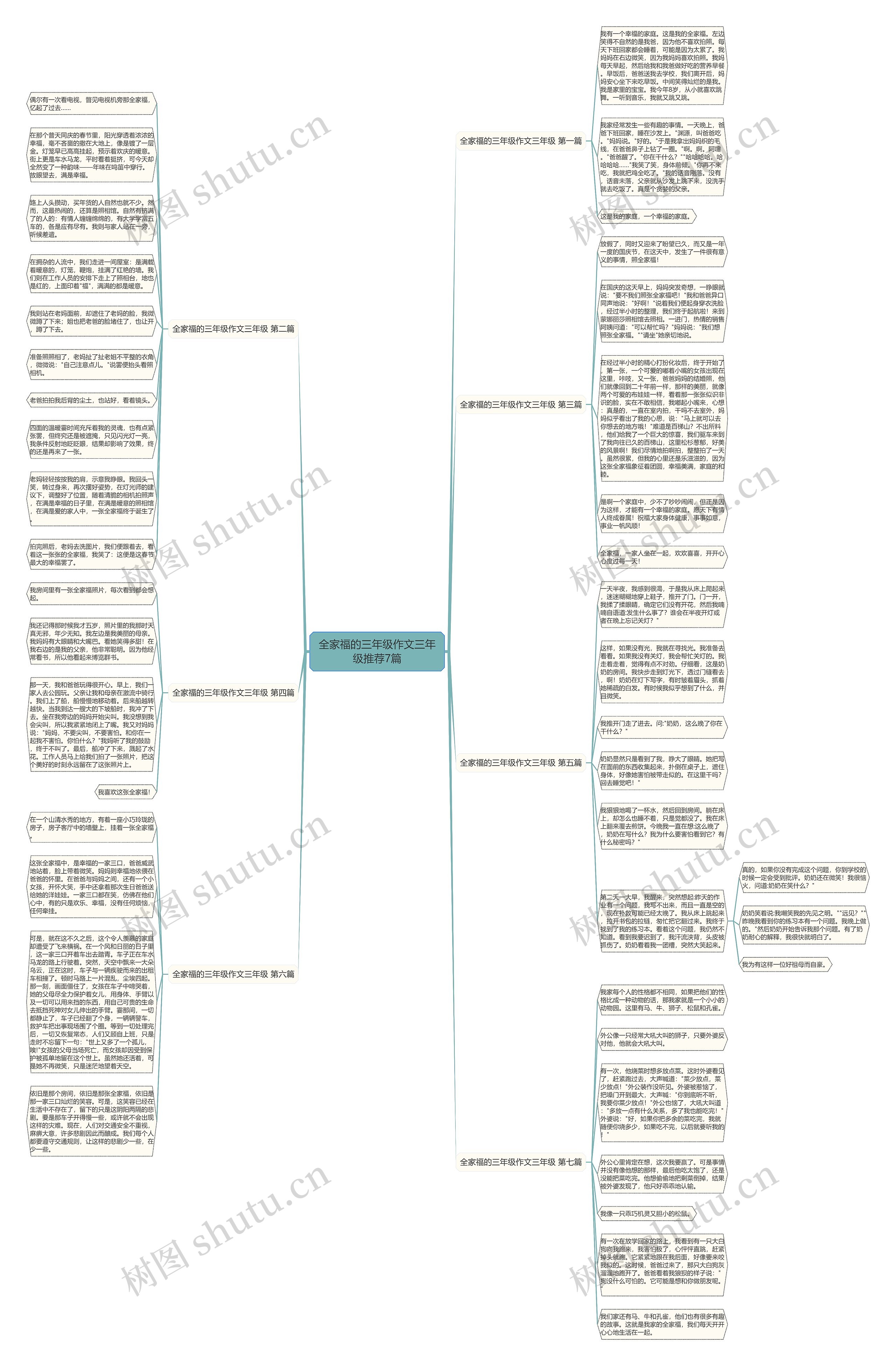 全家福的三年级作文三年级推荐7篇思维导图