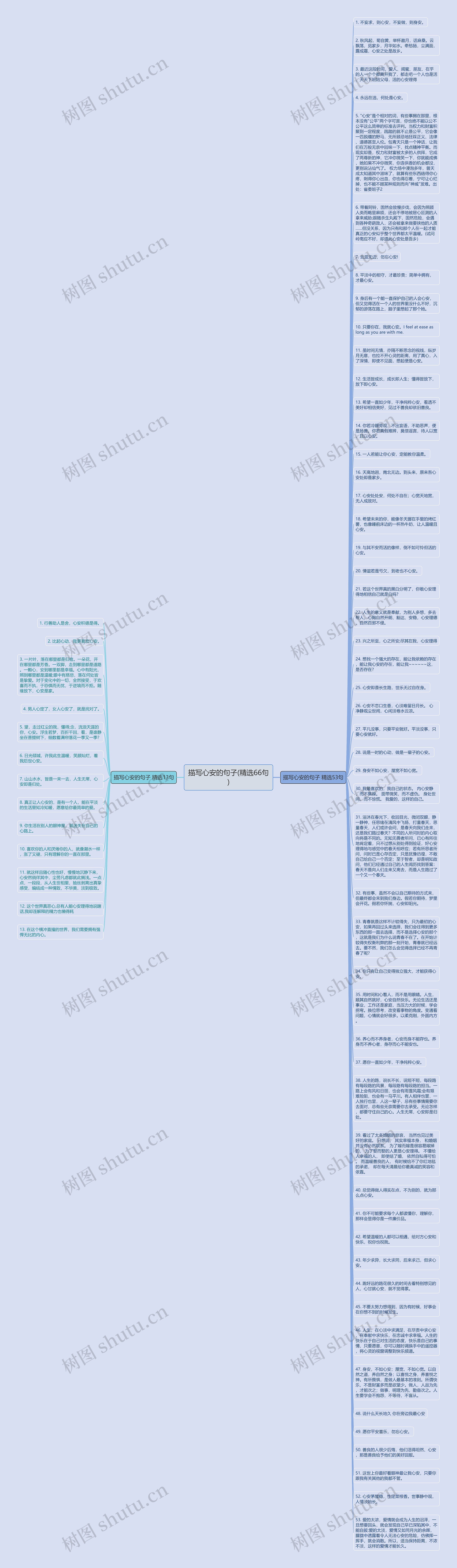 描写心安的句子(精选66句)思维导图