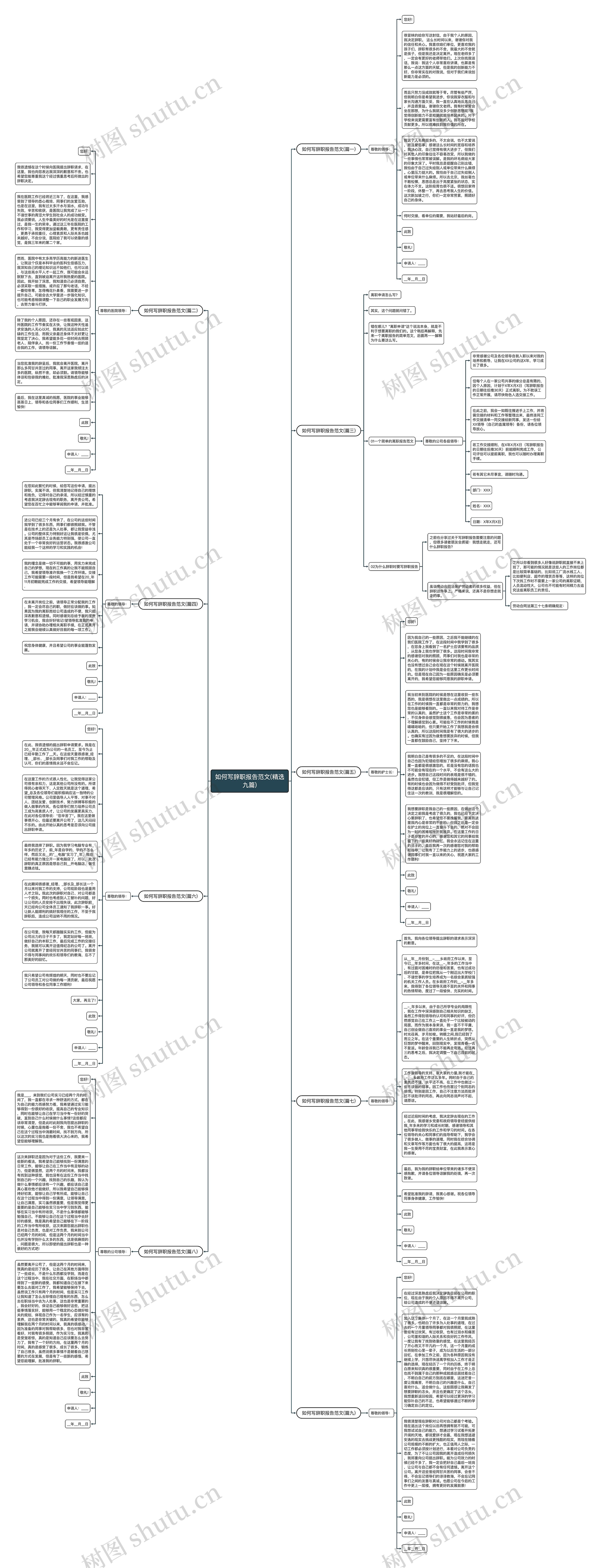 如何写辞职报告范文(精选九篇)思维导图