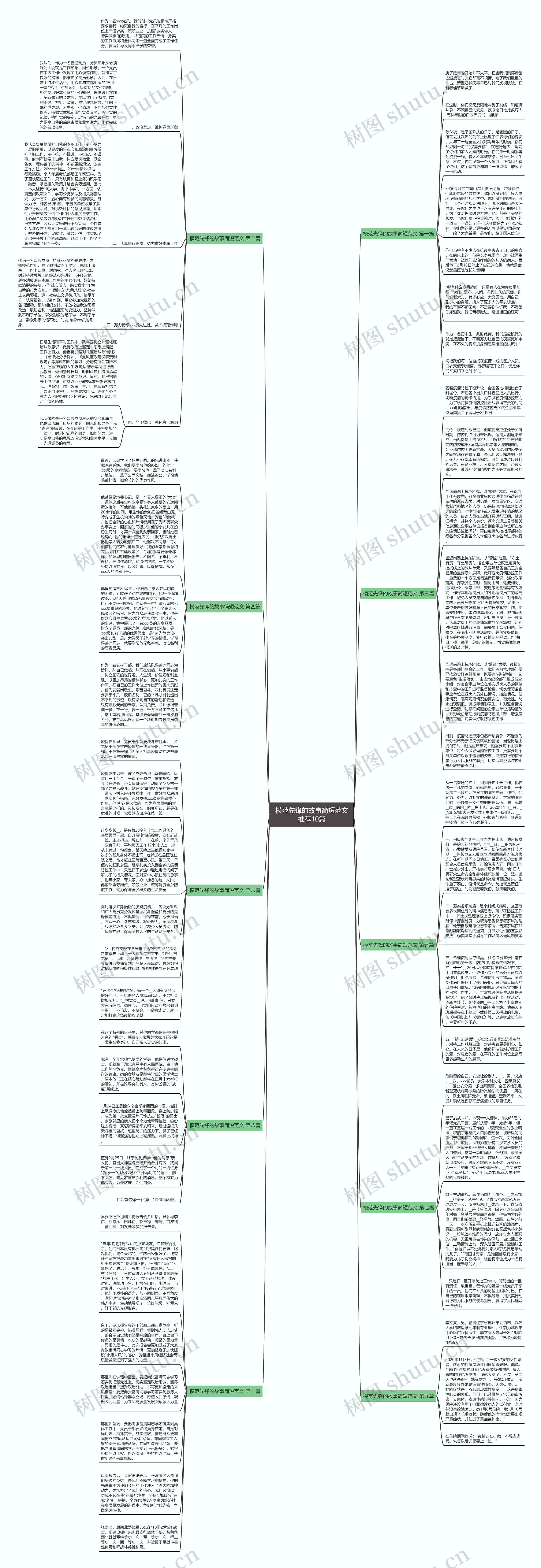 模范先锋的故事简短范文推荐10篇思维导图
