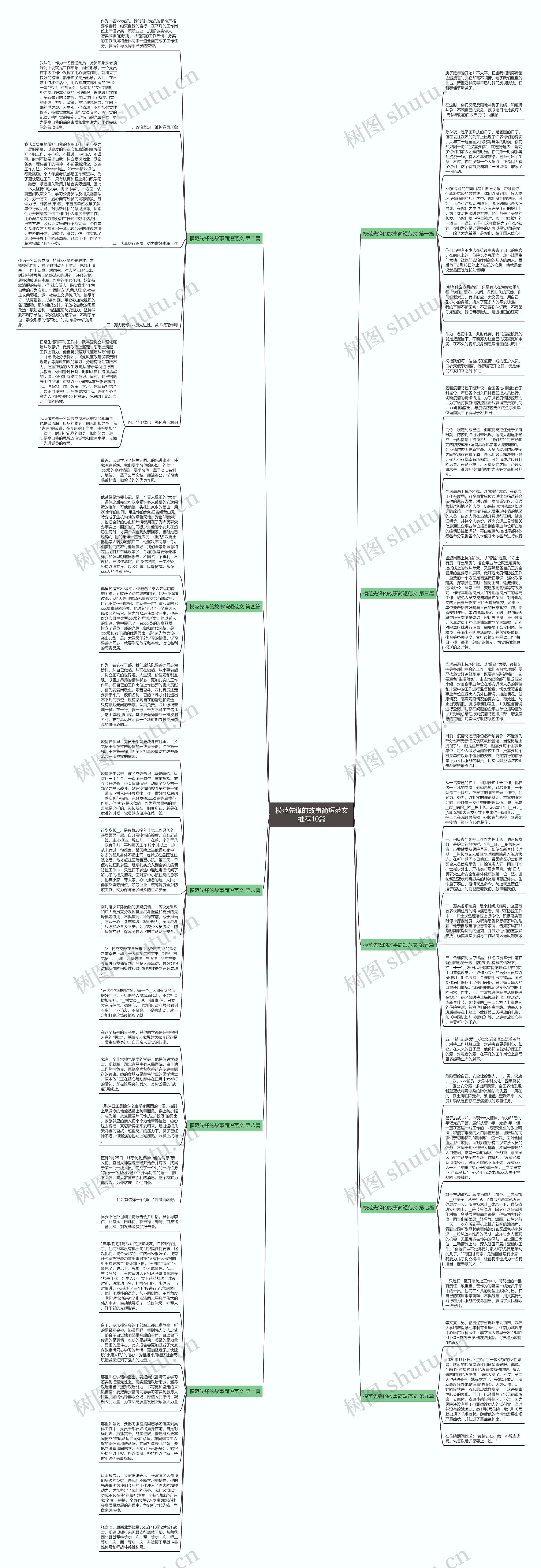 模范先锋的故事简短范文推荐10篇思维导图高清图 模范先锋的故事简短范文推荐10篇思维导图