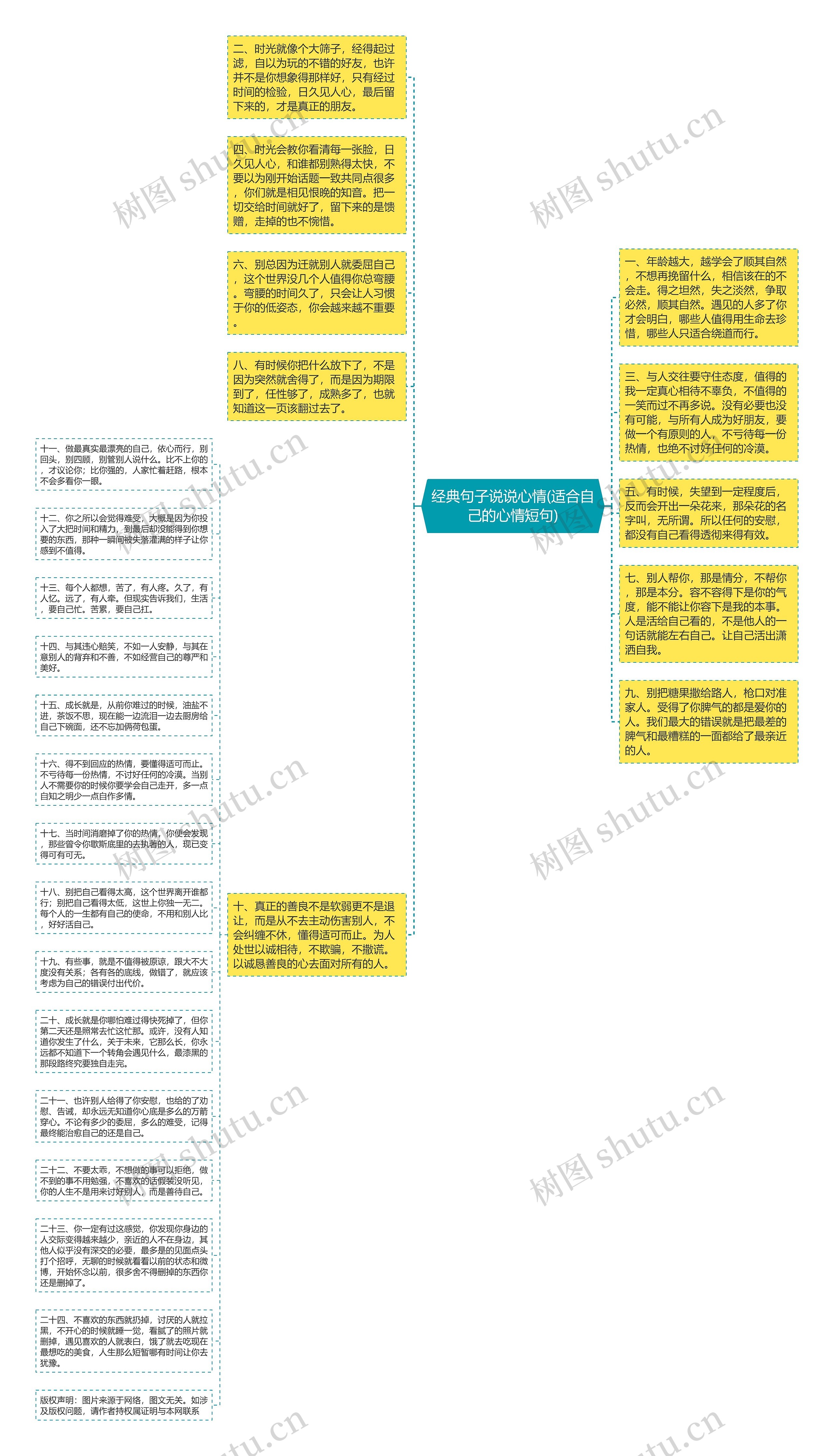 经典句子说说心情(适合自己的心情短句)