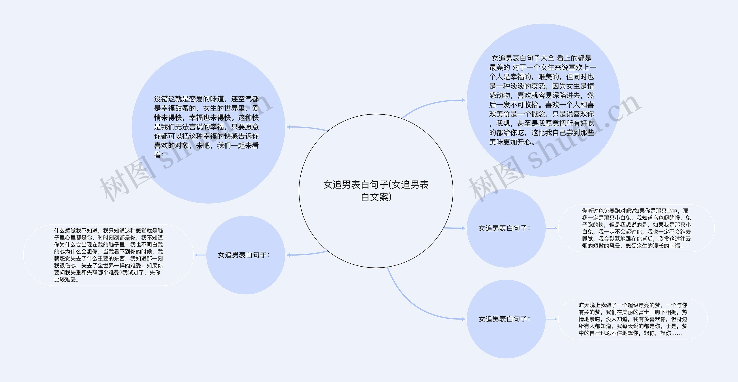 女追男表白句子(女追男表白文案) 女追男表白句子(女追男表白文案)
