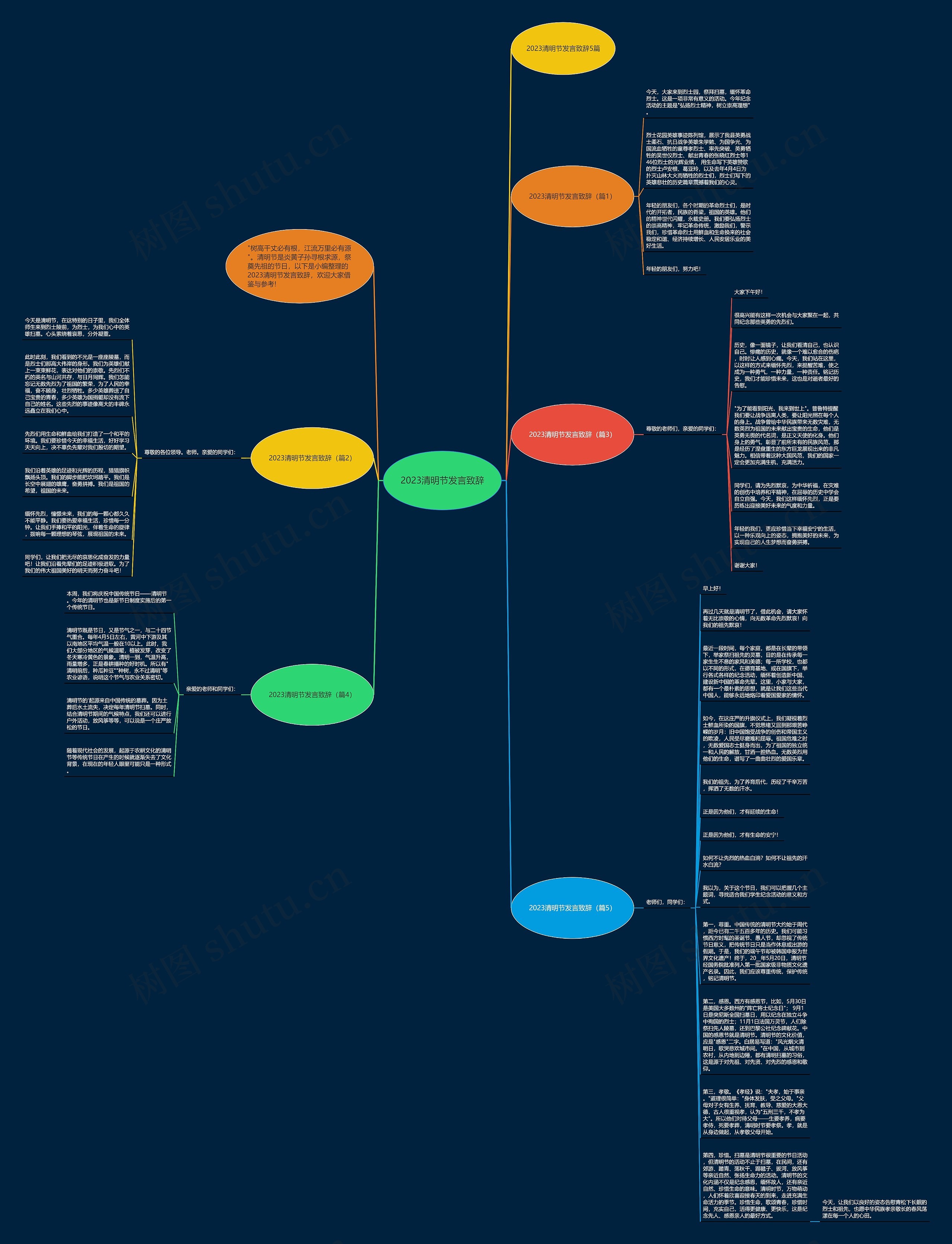 2023清明节发言致辞思维导图