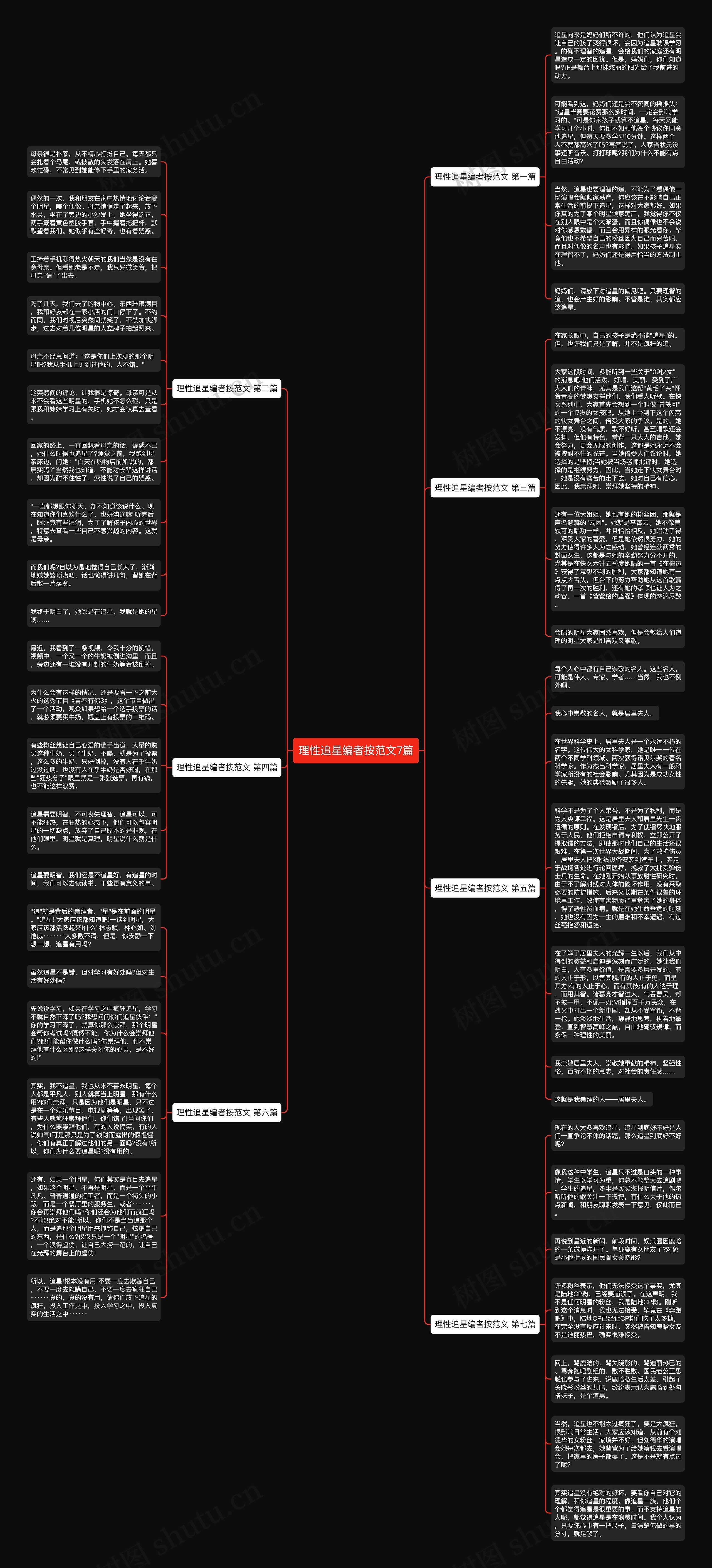 理性追星编者按范文7篇思维导图