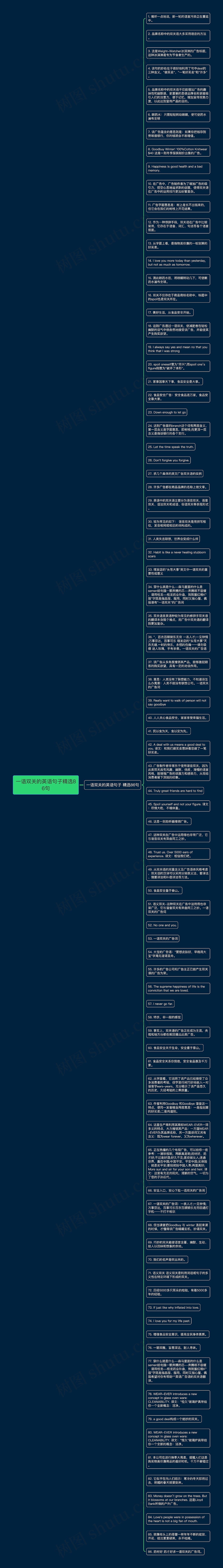 一语双关的英语句子精选86句思维导图