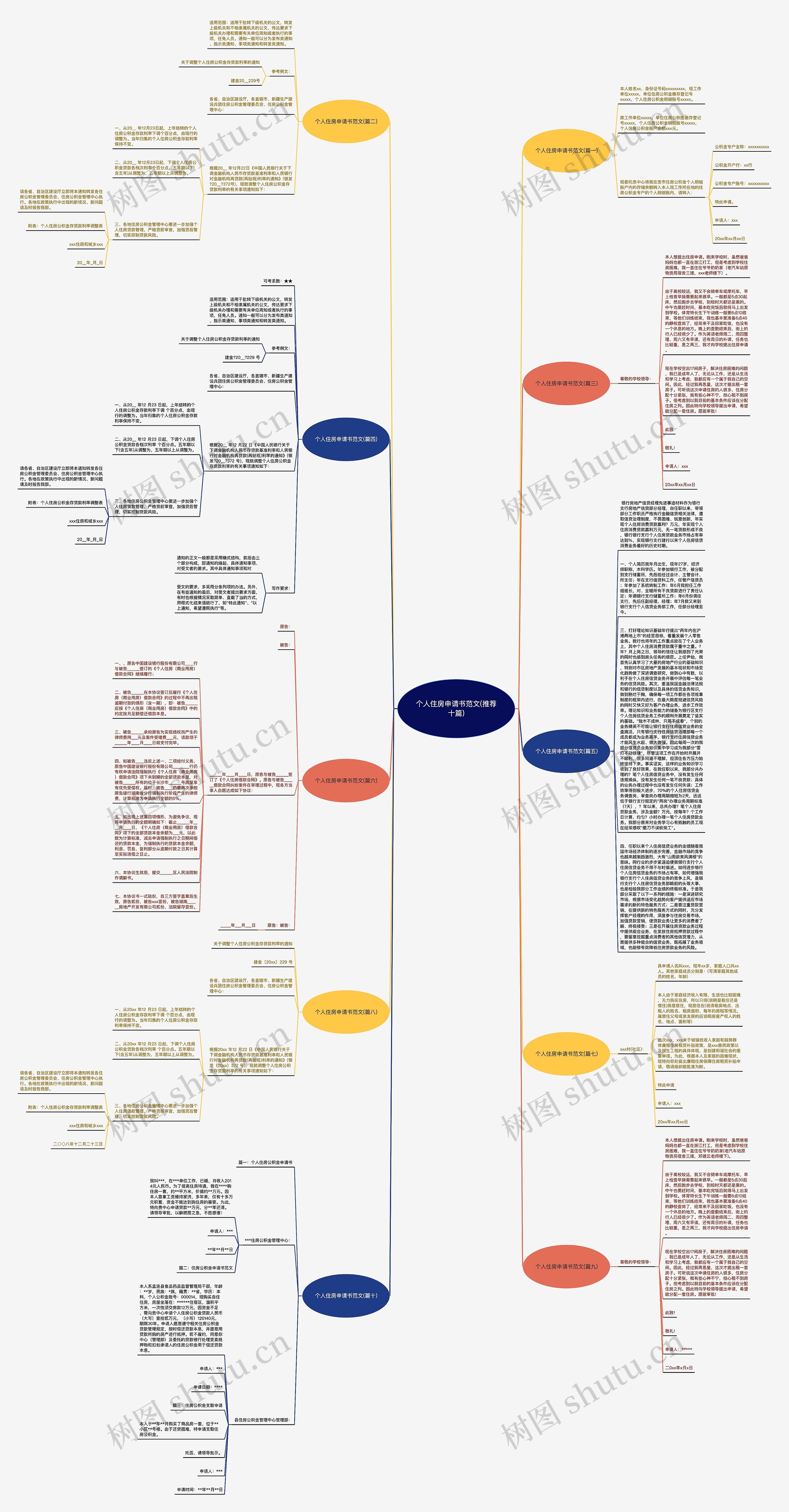 个人住房申请书范文(推荐十篇)思维导图