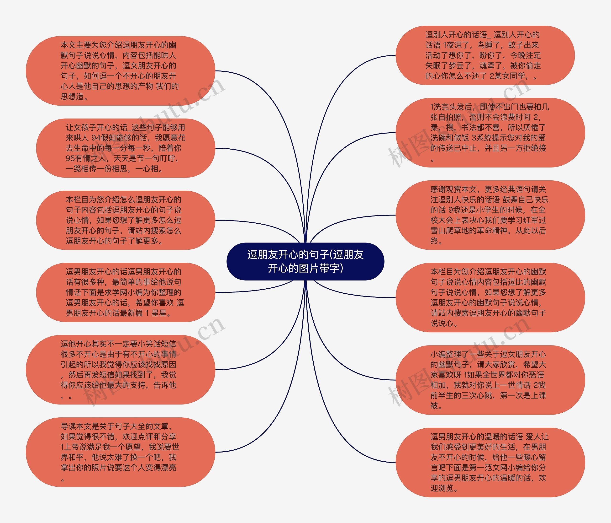 逗朋友开心的句子(逗朋友开心的图片带字)思维导图