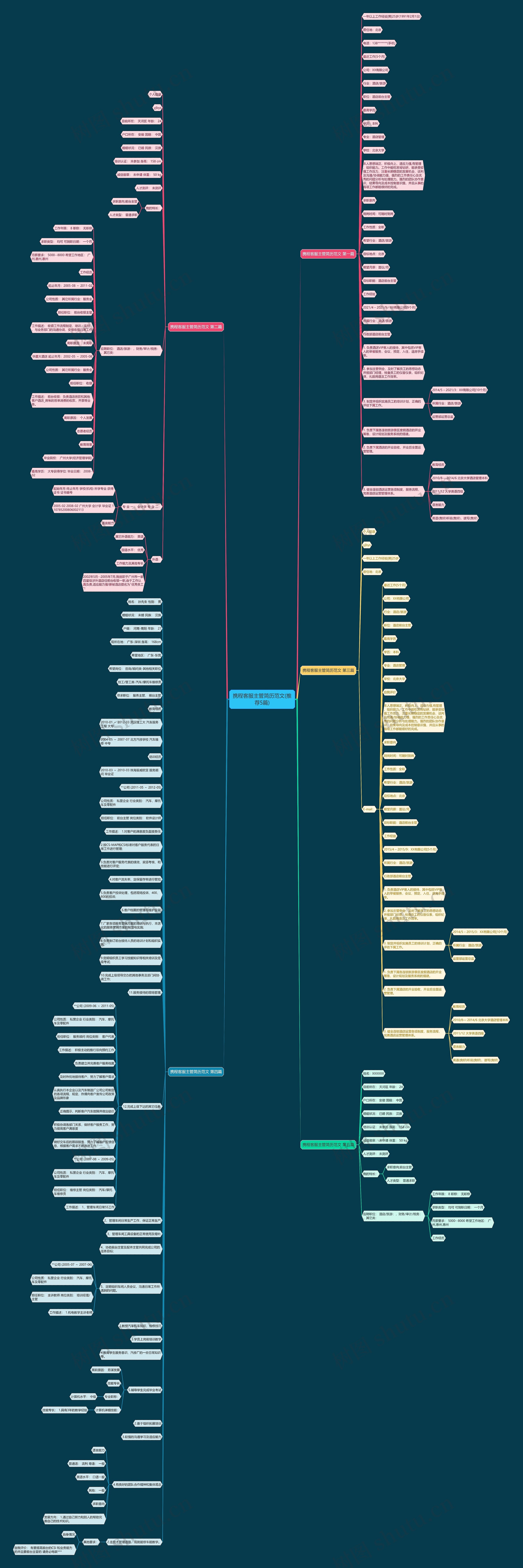 携程客服主管简历范文(推荐5篇)思维导图