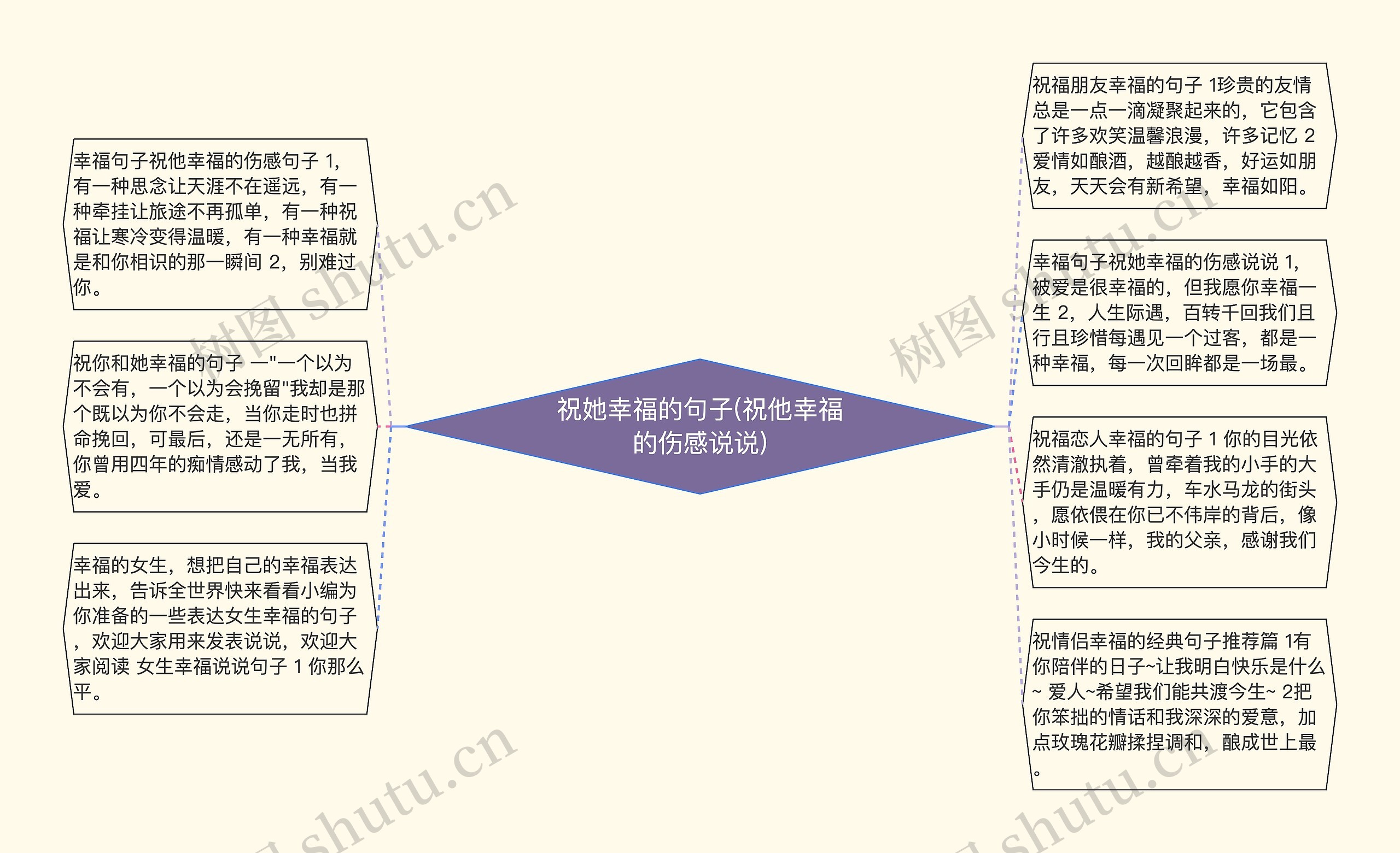 祝她幸福的句子(祝他幸福的伤感说说)思维导图