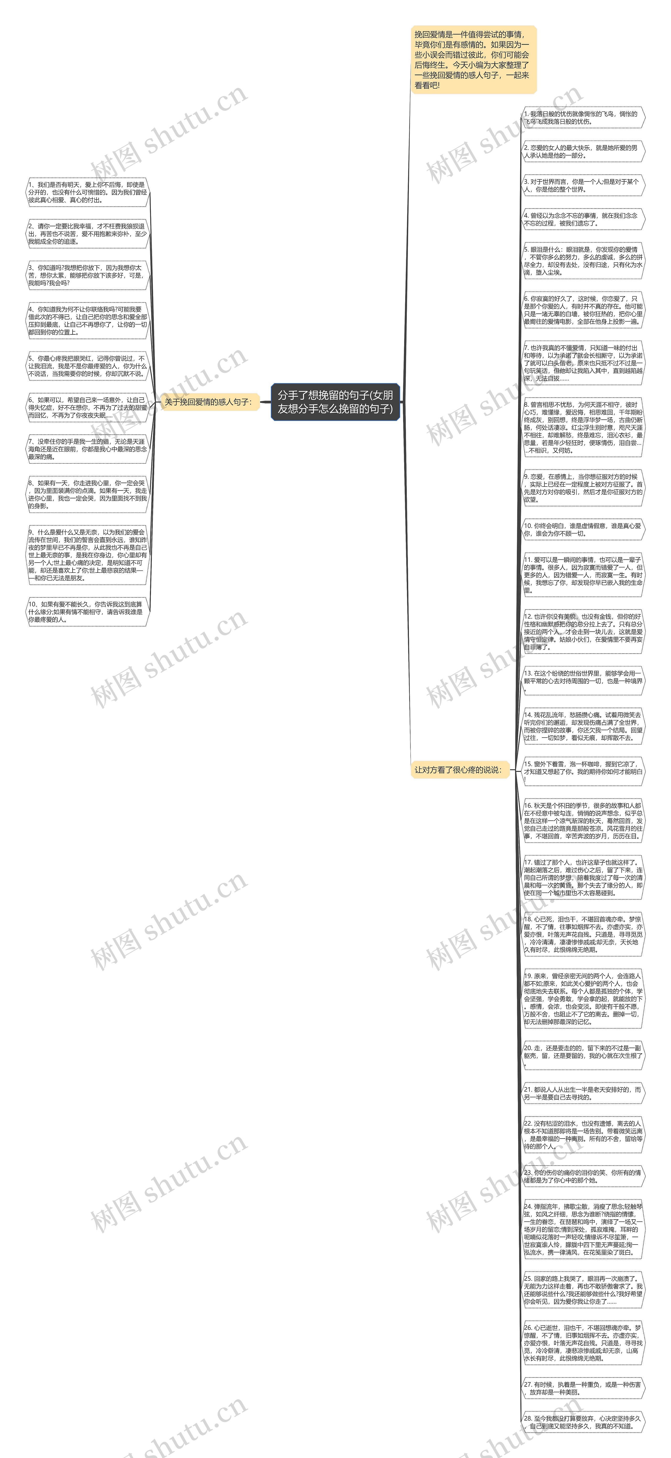 分手了想挽留的句子(女朋友想分手怎么挽留的句子)思维导图