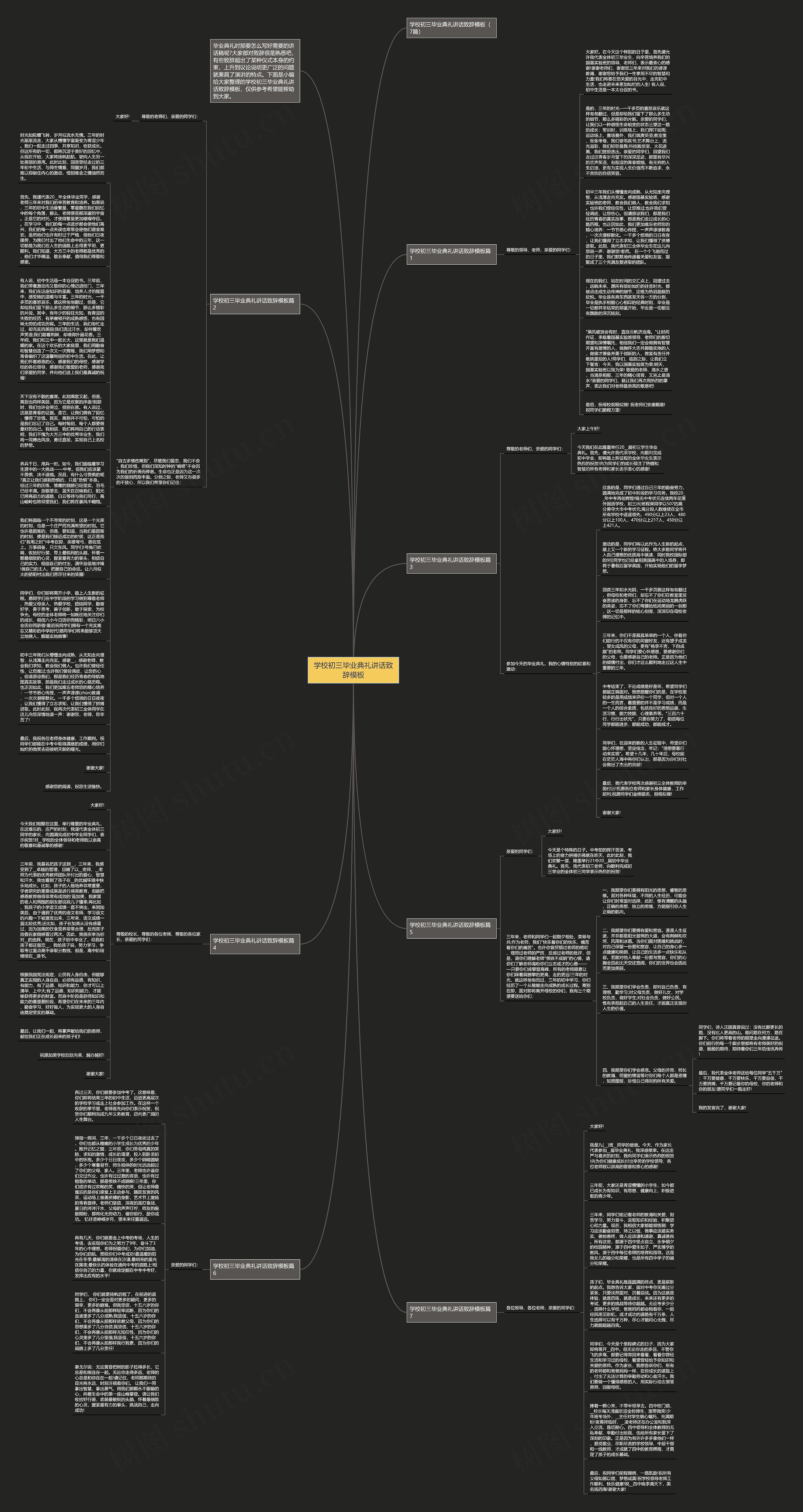 学校初三毕业典礼讲话致辞思维导图