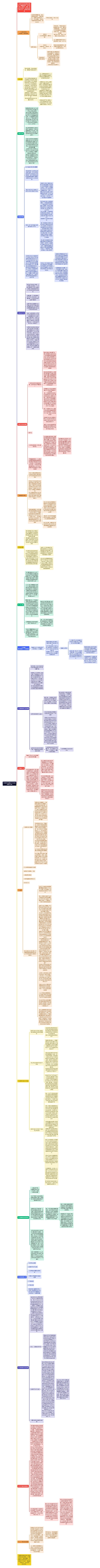 影响账号流量的19大因素及解决方案